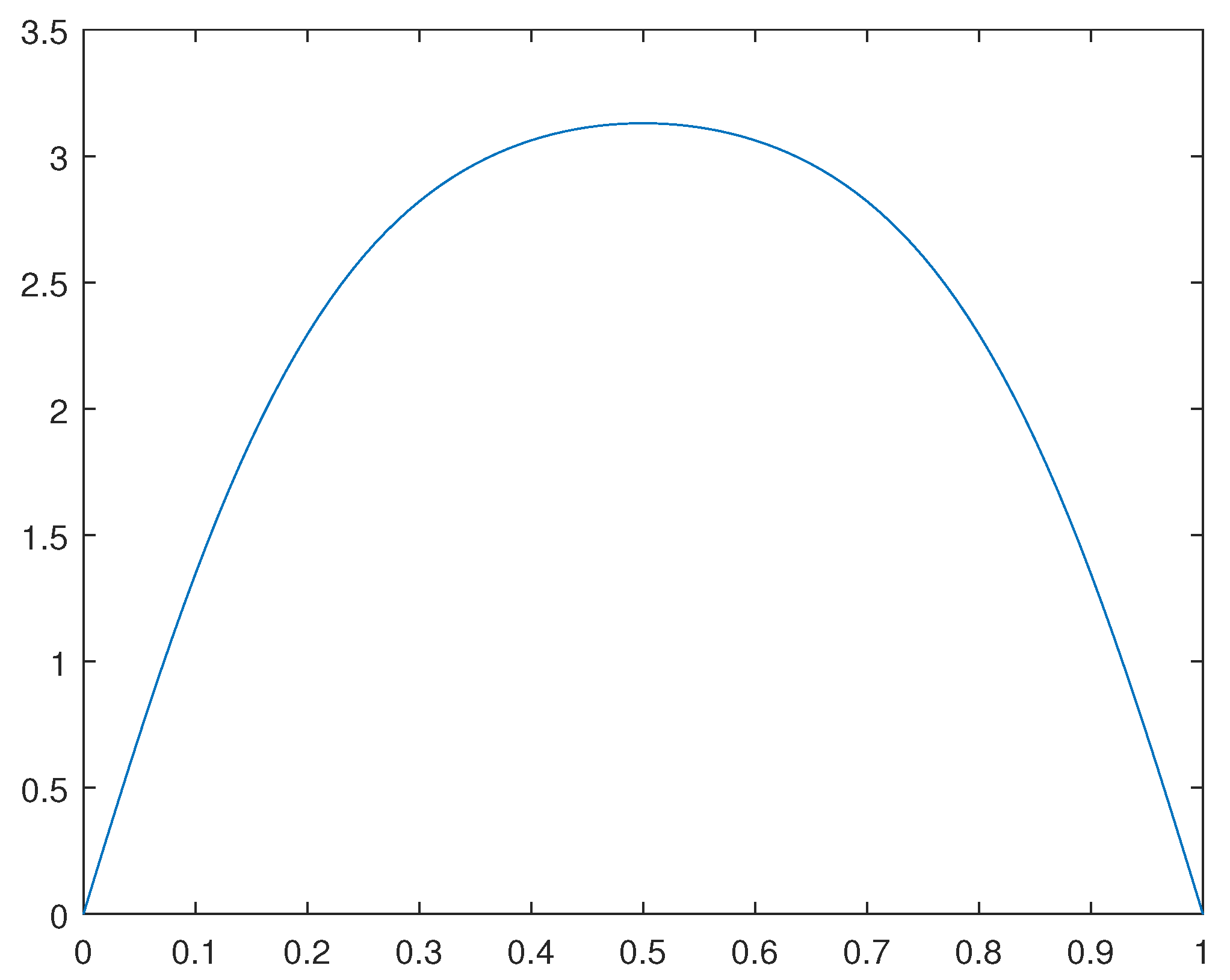 Preprints 96967 g007