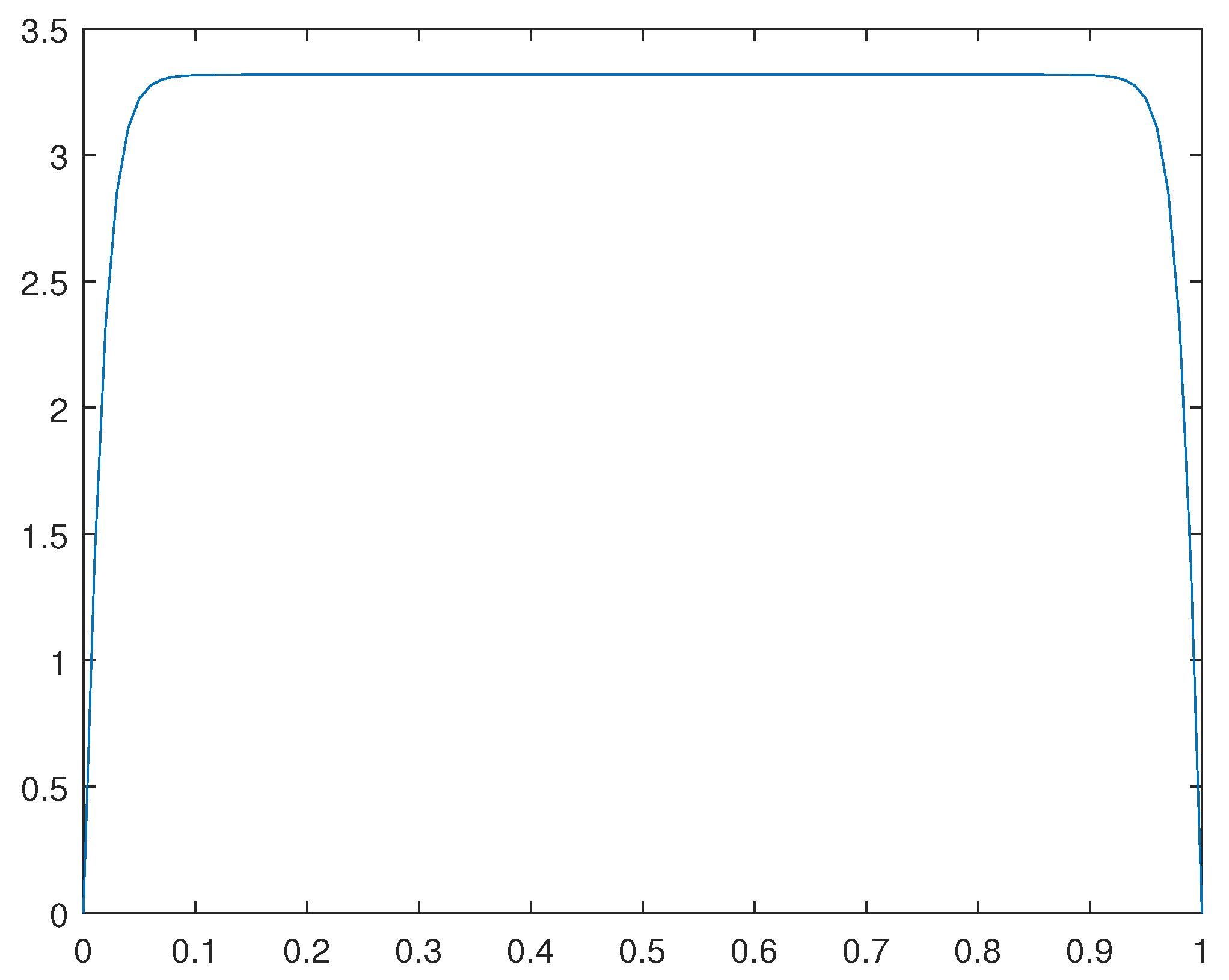 Preprints 96967 g008