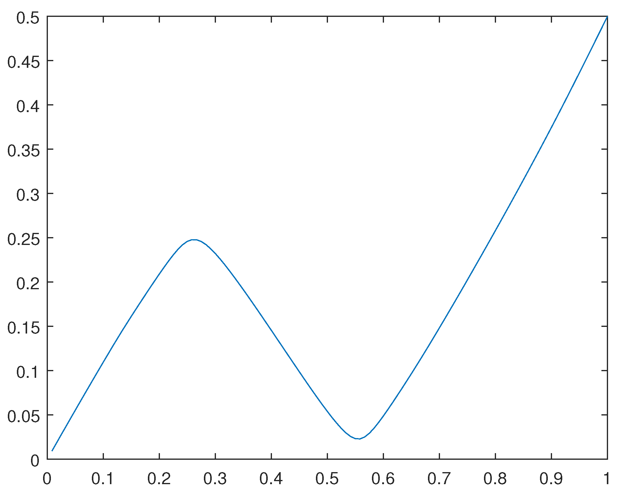 Preprints 96967 g009