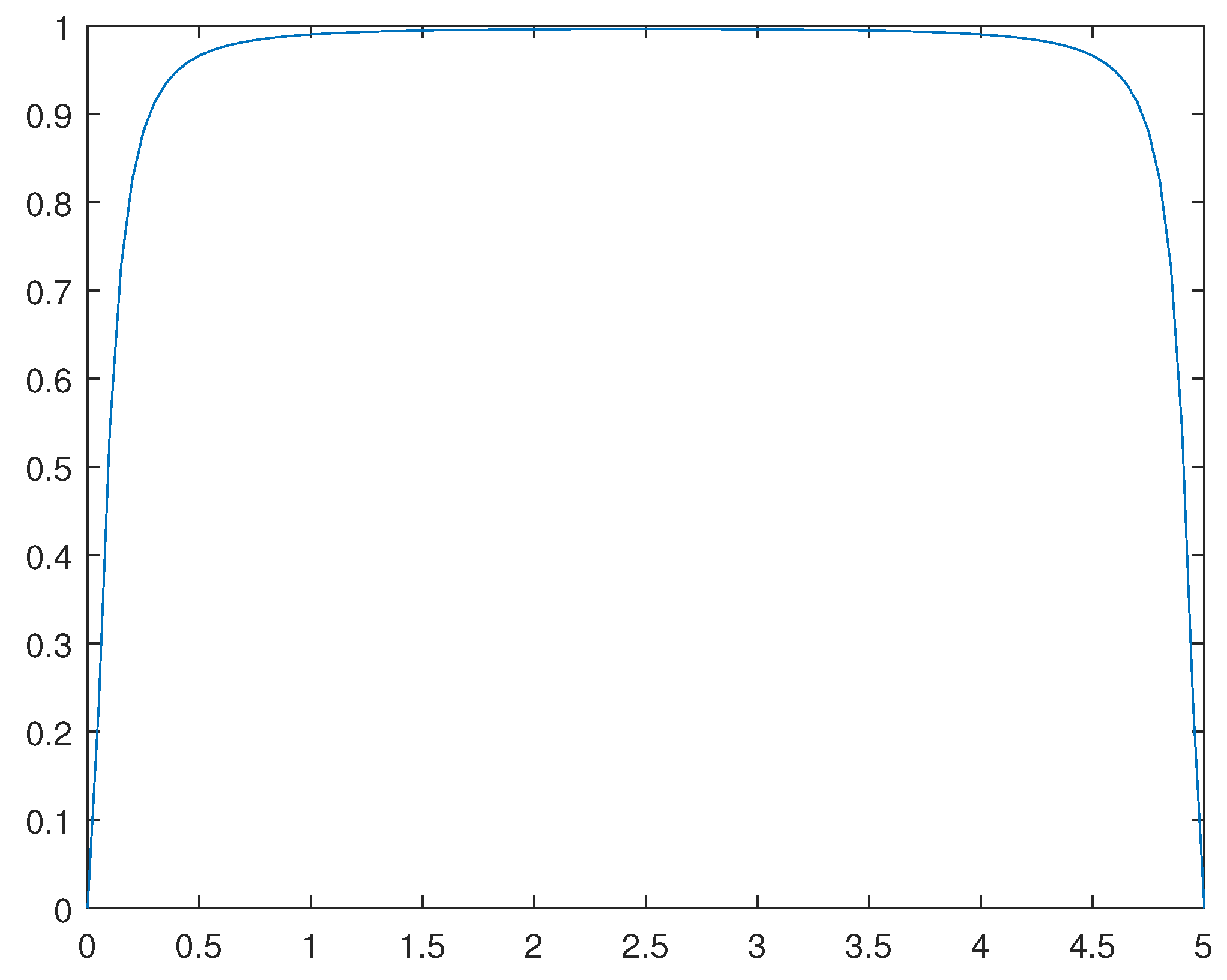 Preprints 96967 g011