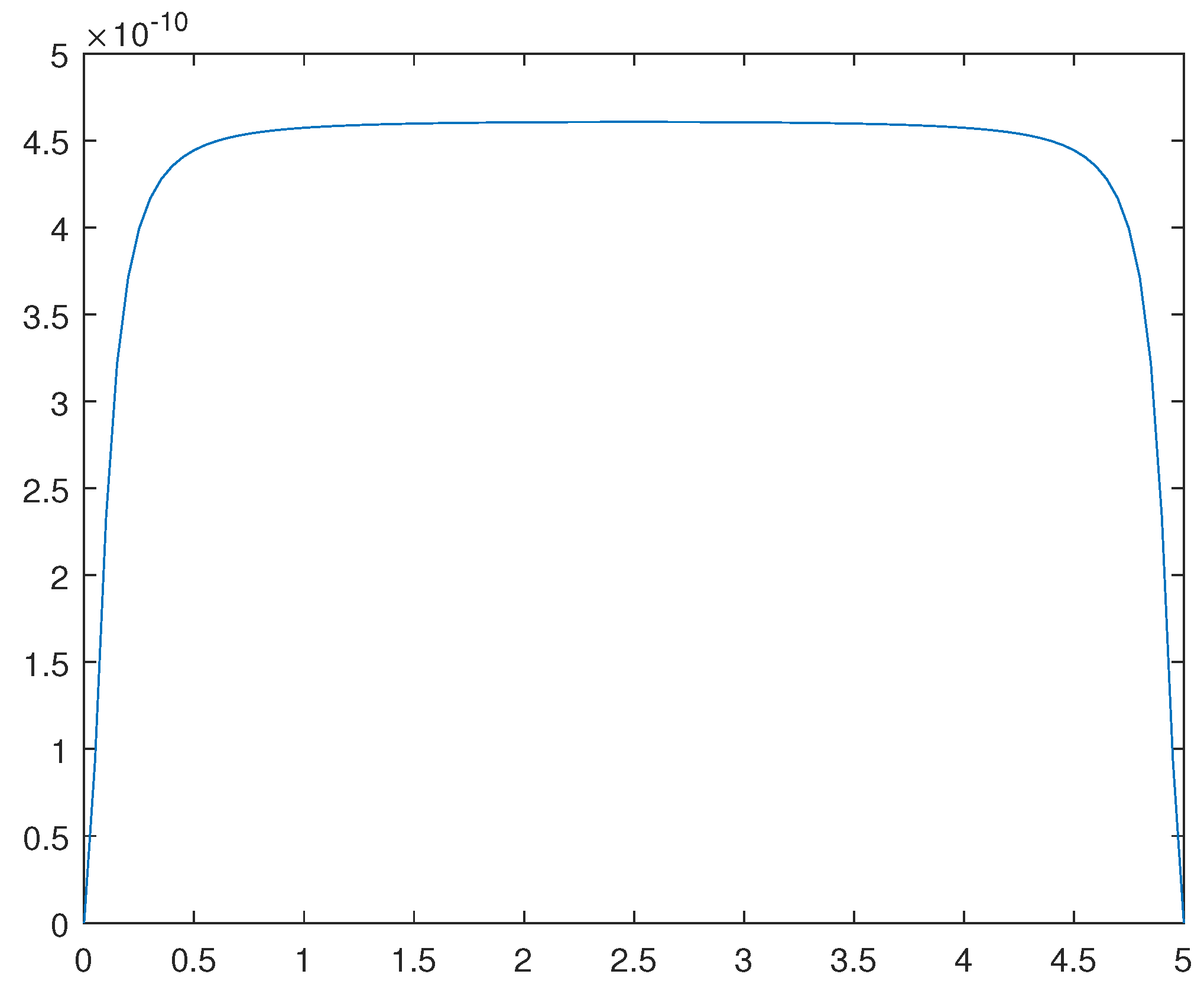 Preprints 96967 g013