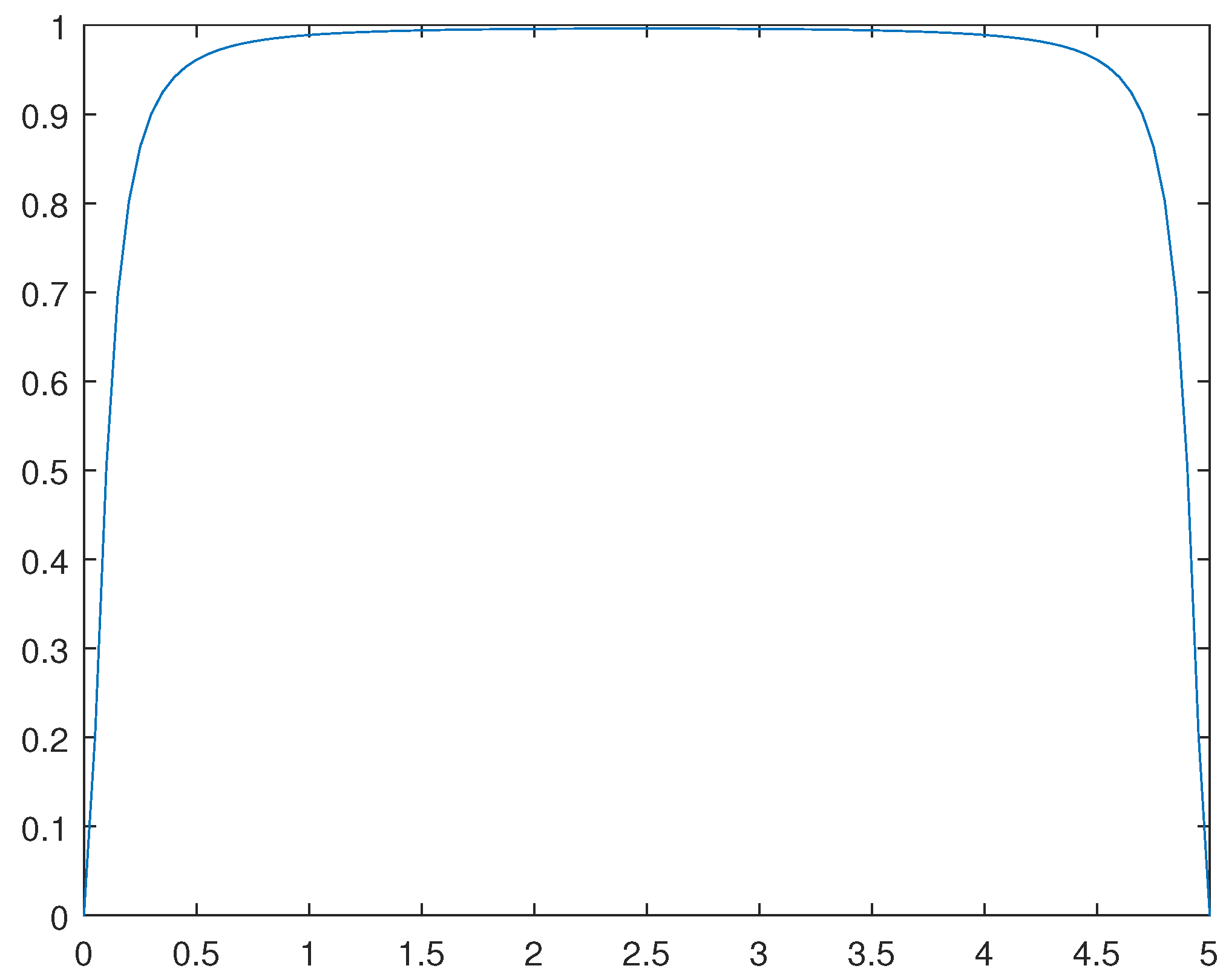 Preprints 96967 g014