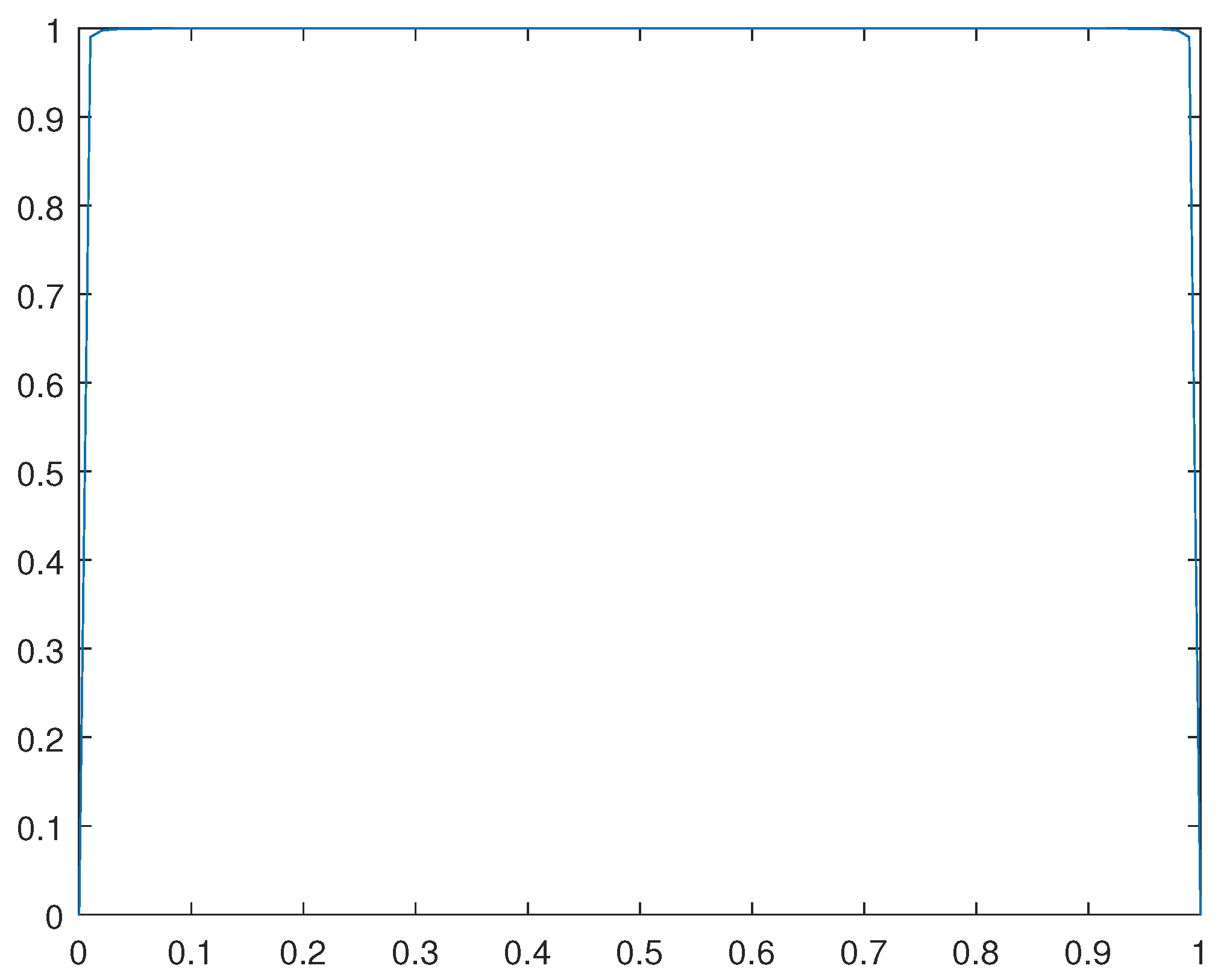 Preprints 96967 g015