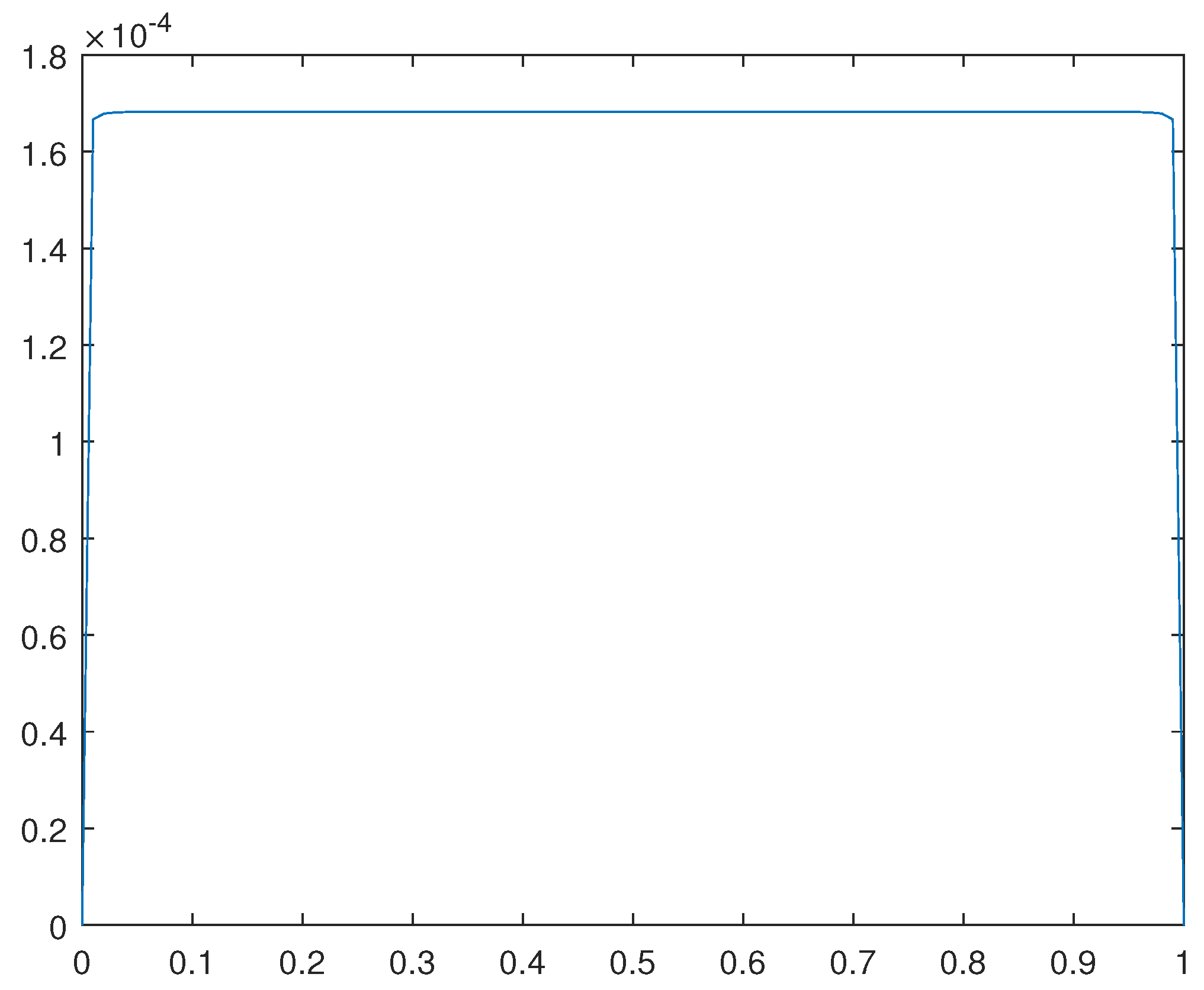 Preprints 96967 g016