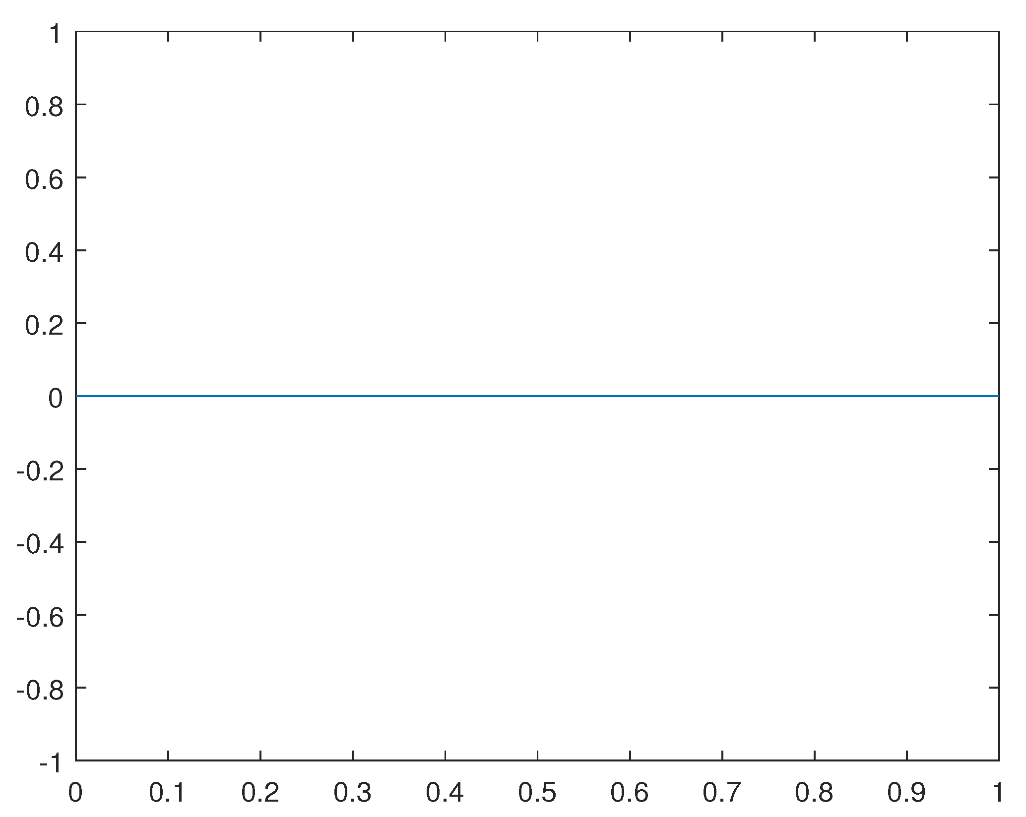 Preprints 96967 g017