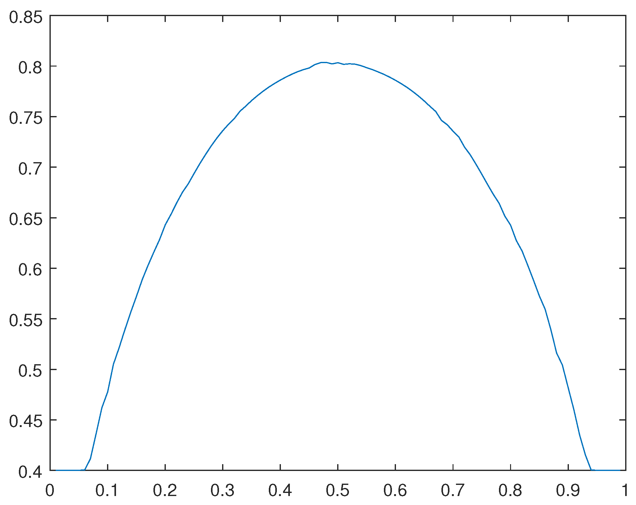 Preprints 96967 g021