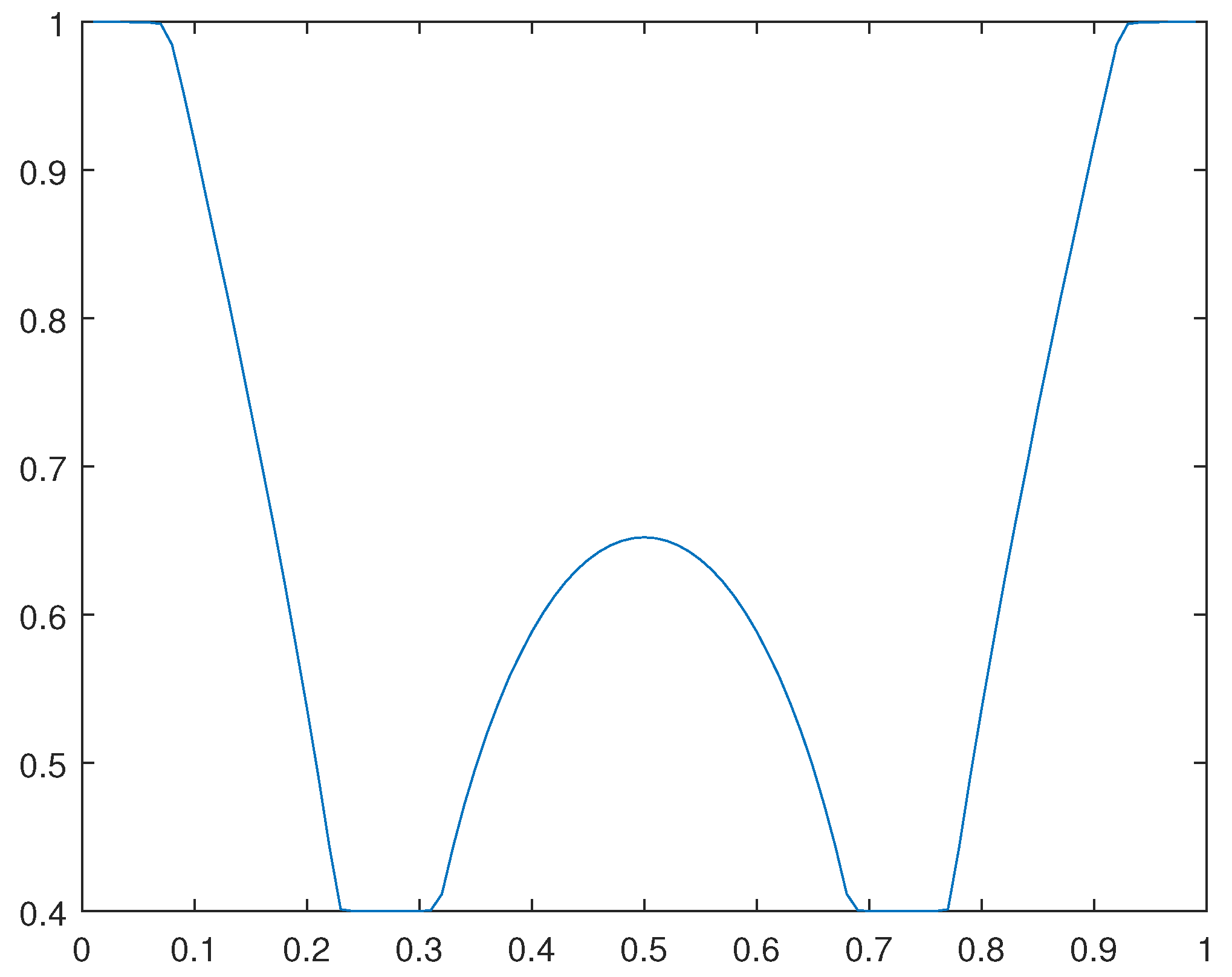 Preprints 96967 g023