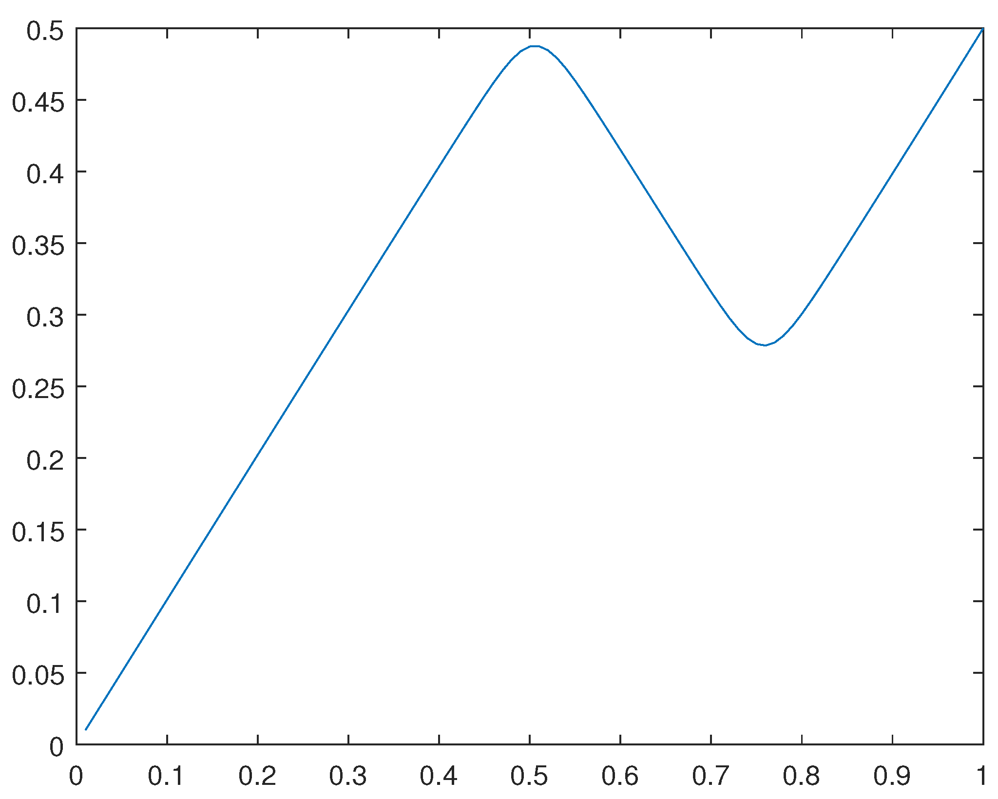 Preprints 96967 g026