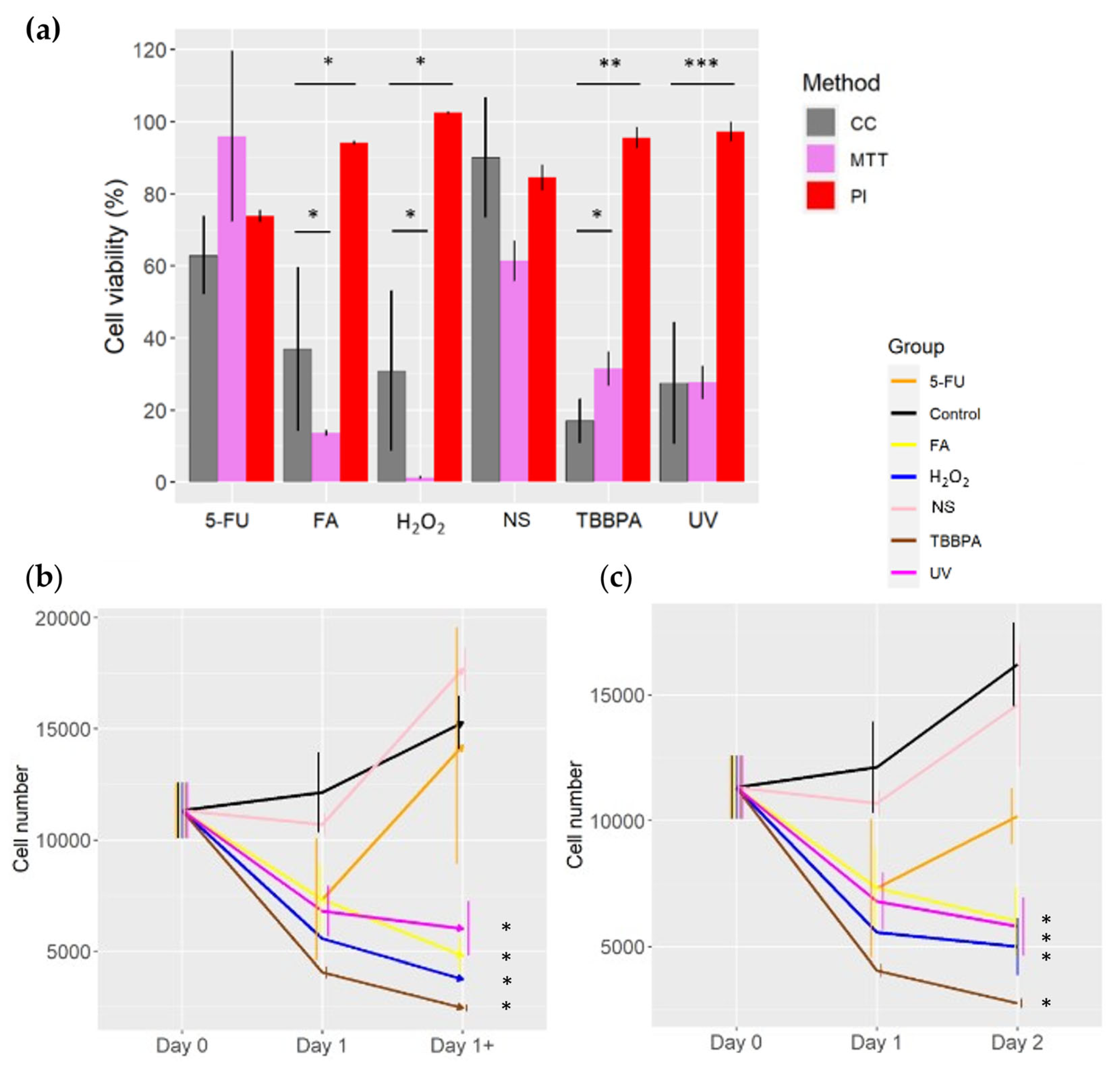 Preprints 104298 g001