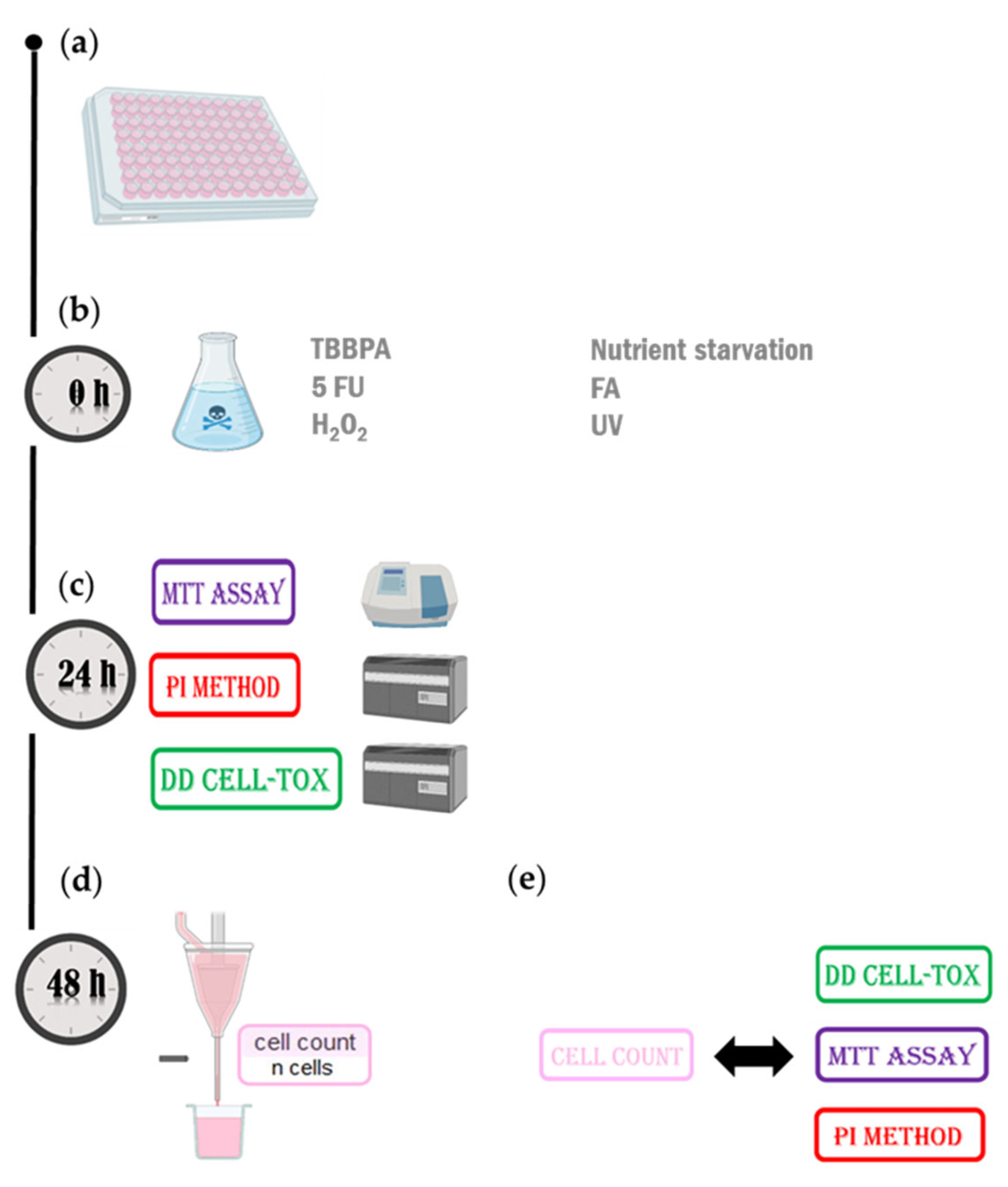 Preprints 104298 g004