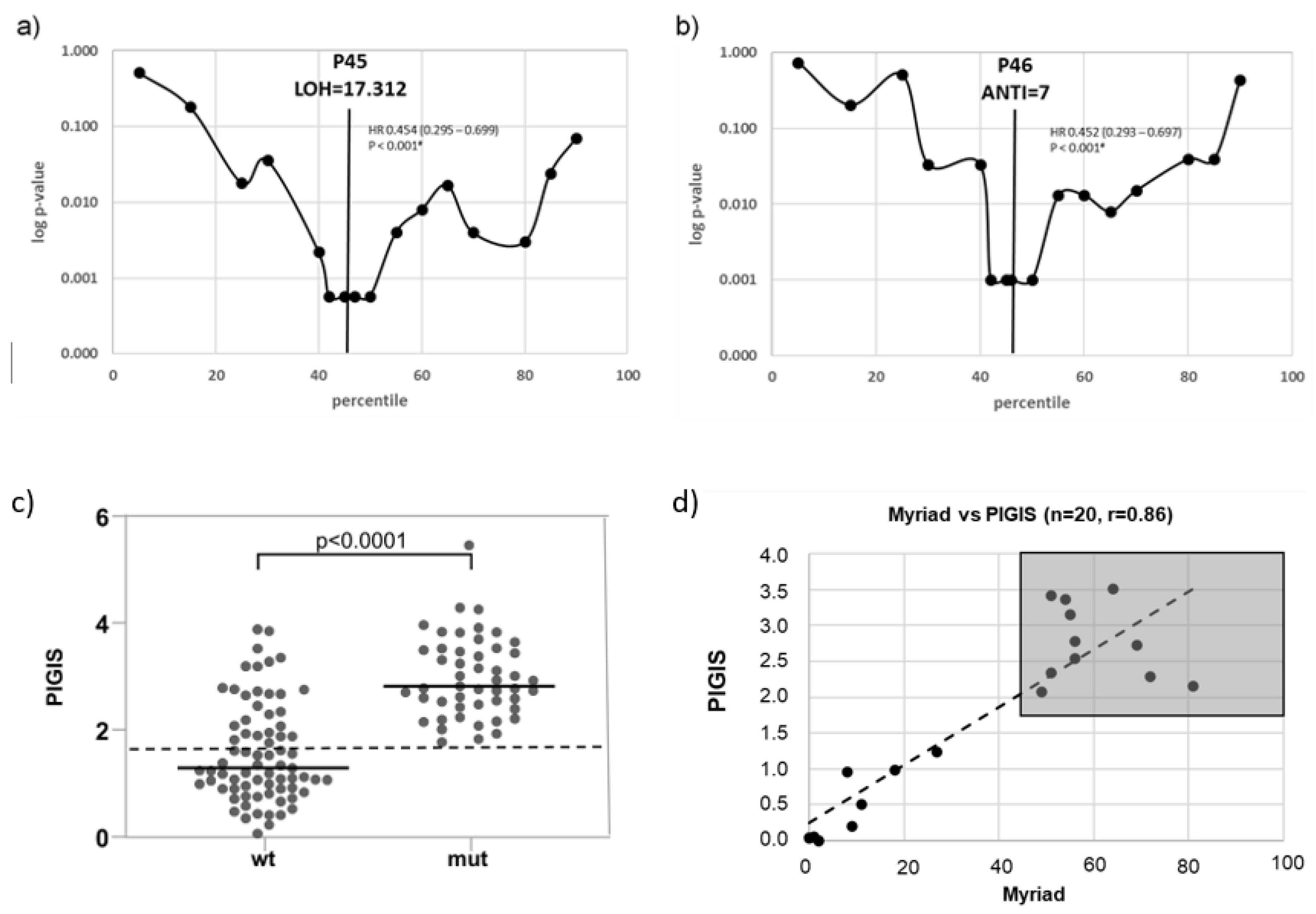 Preprints 103794 g001