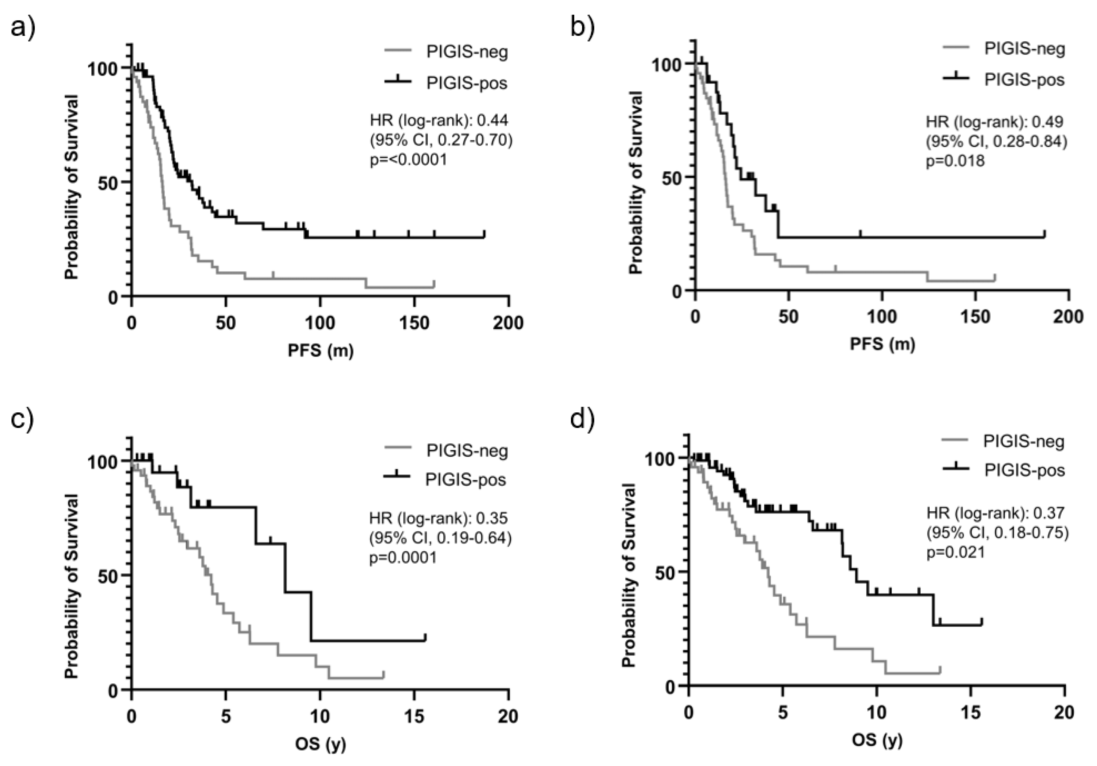 Preprints 103794 g002