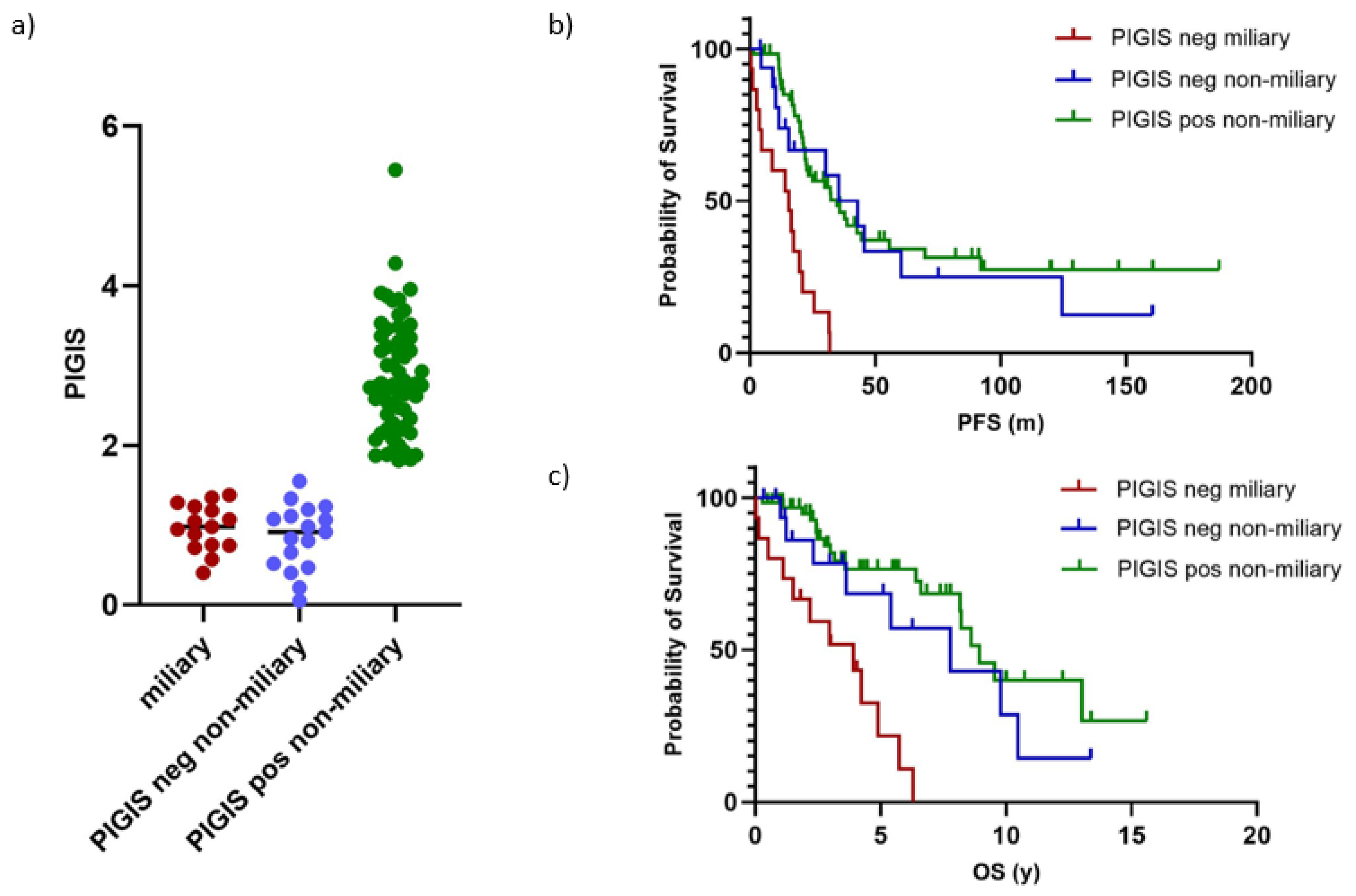 Preprints 103794 g003