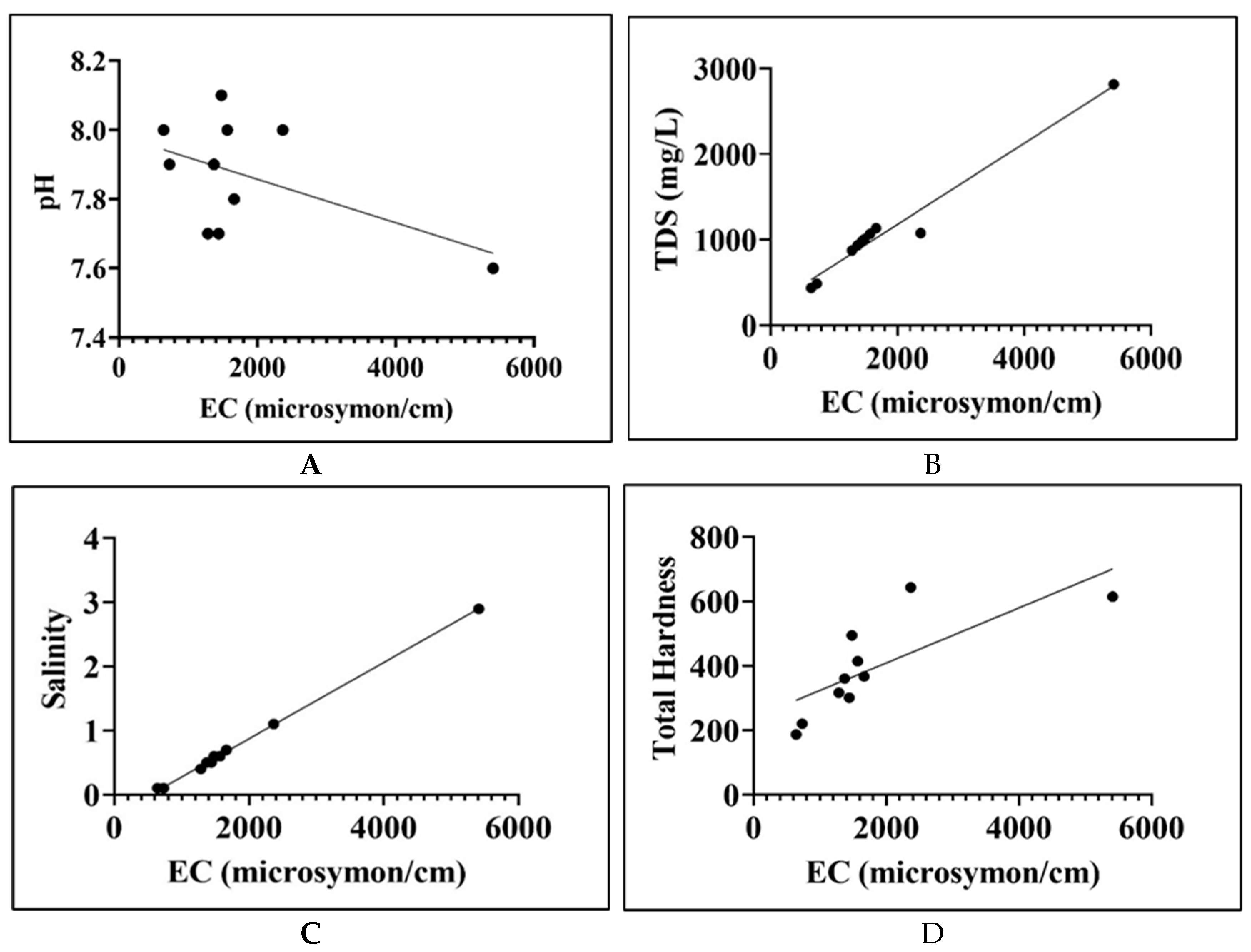 Preprints 70006 g002