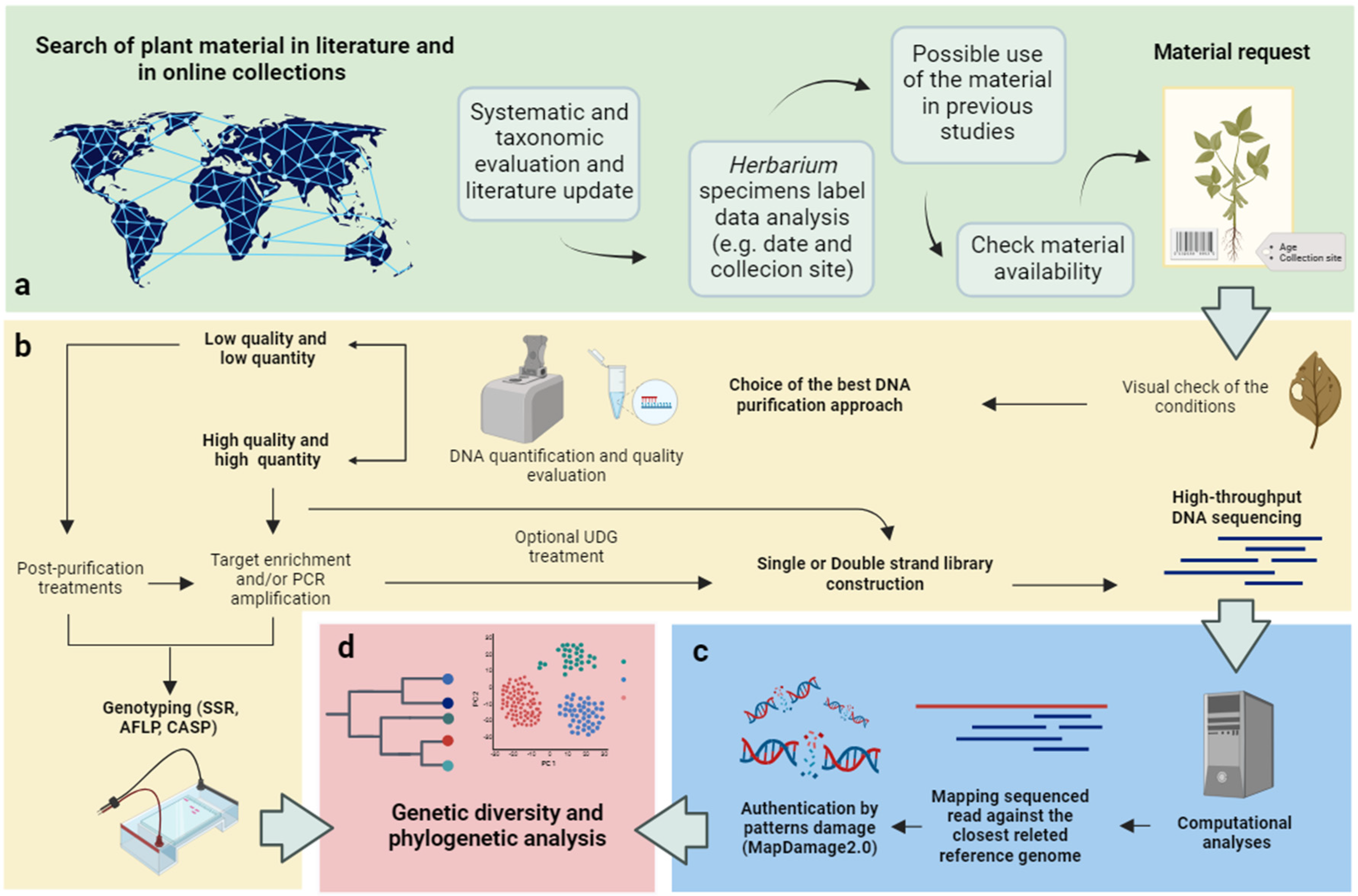 Preprints 84307 g002