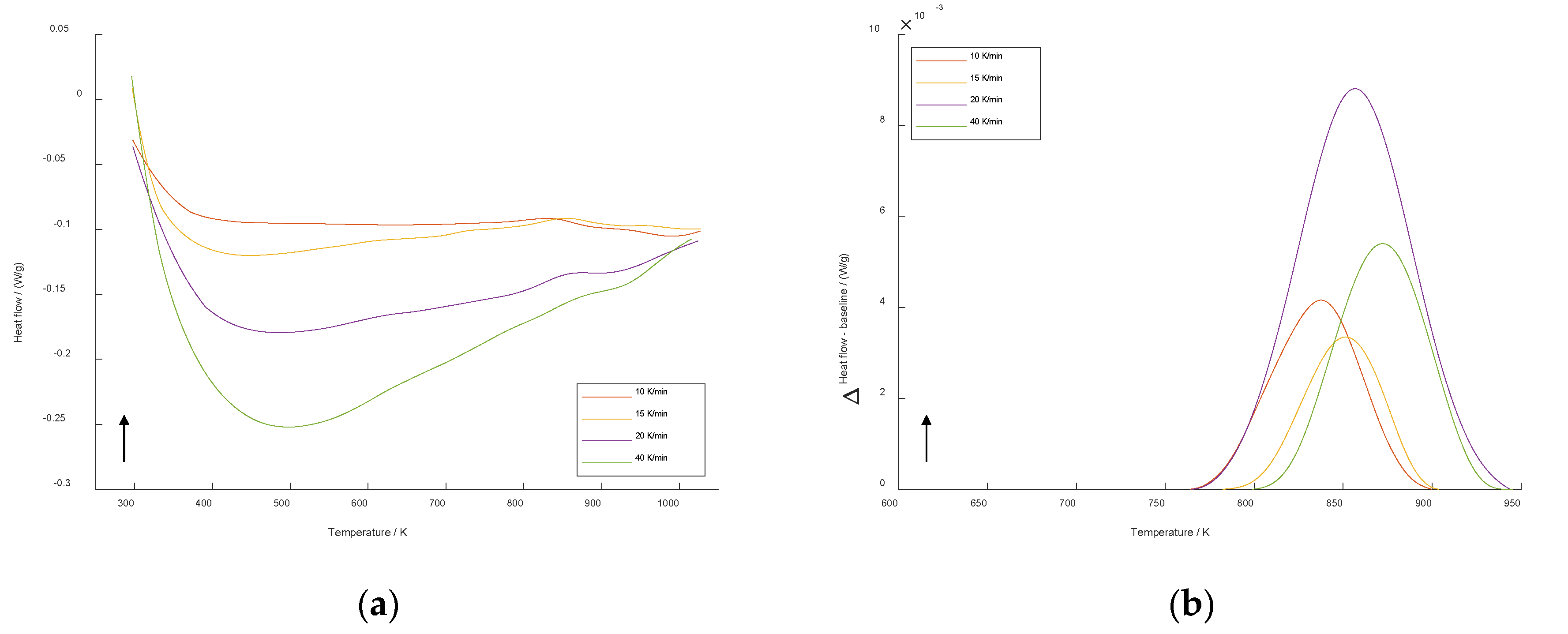 Preprints 70979 g002