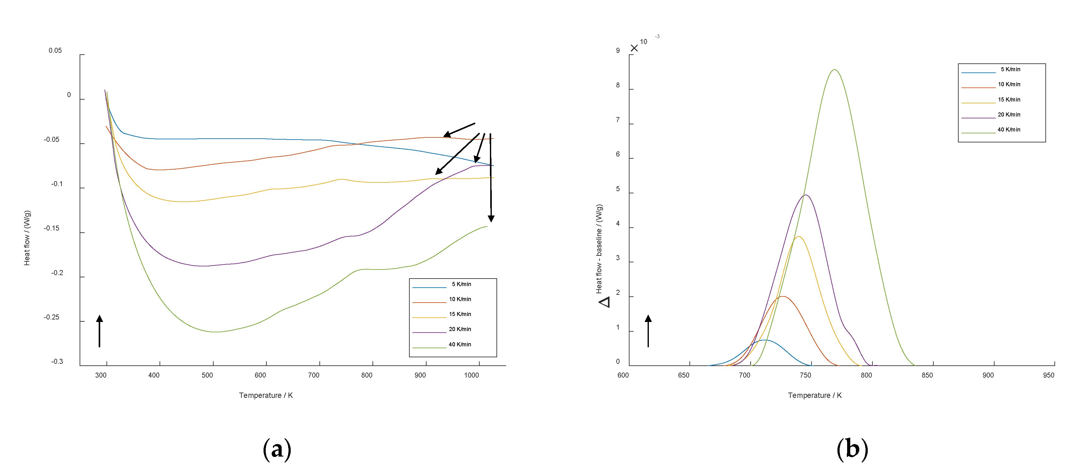 Preprints 70979 g003