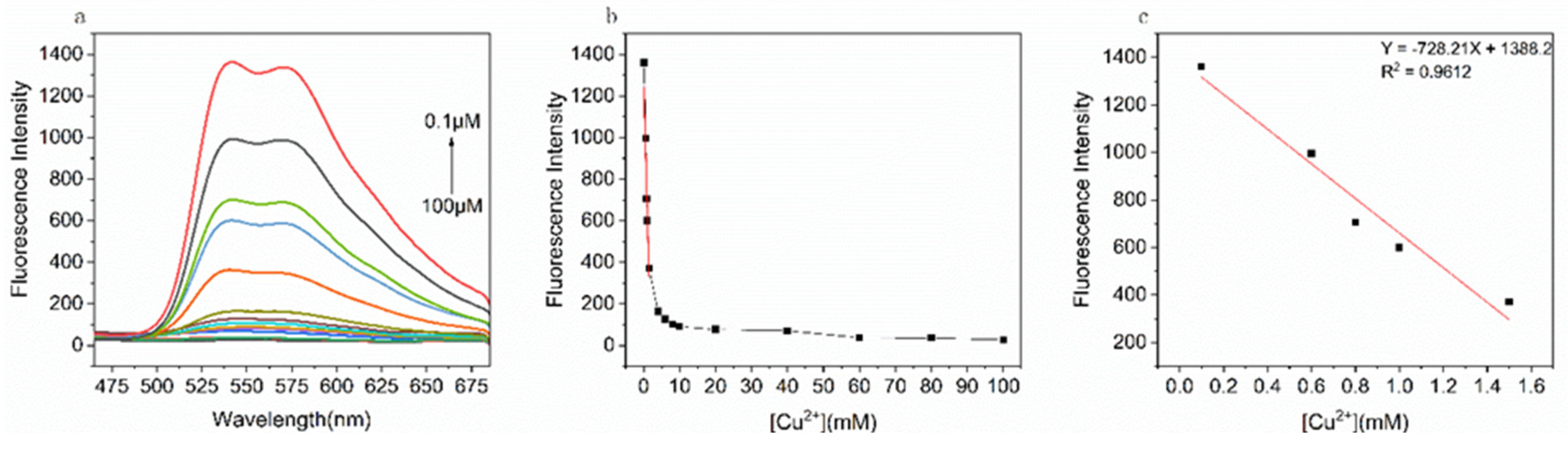 Preprints 84135 g003