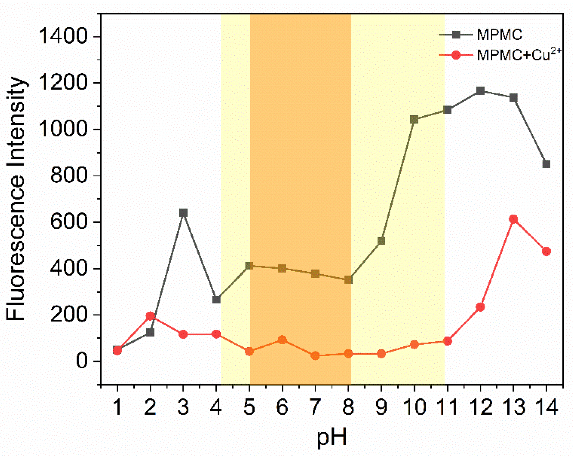 Preprints 84135 g005