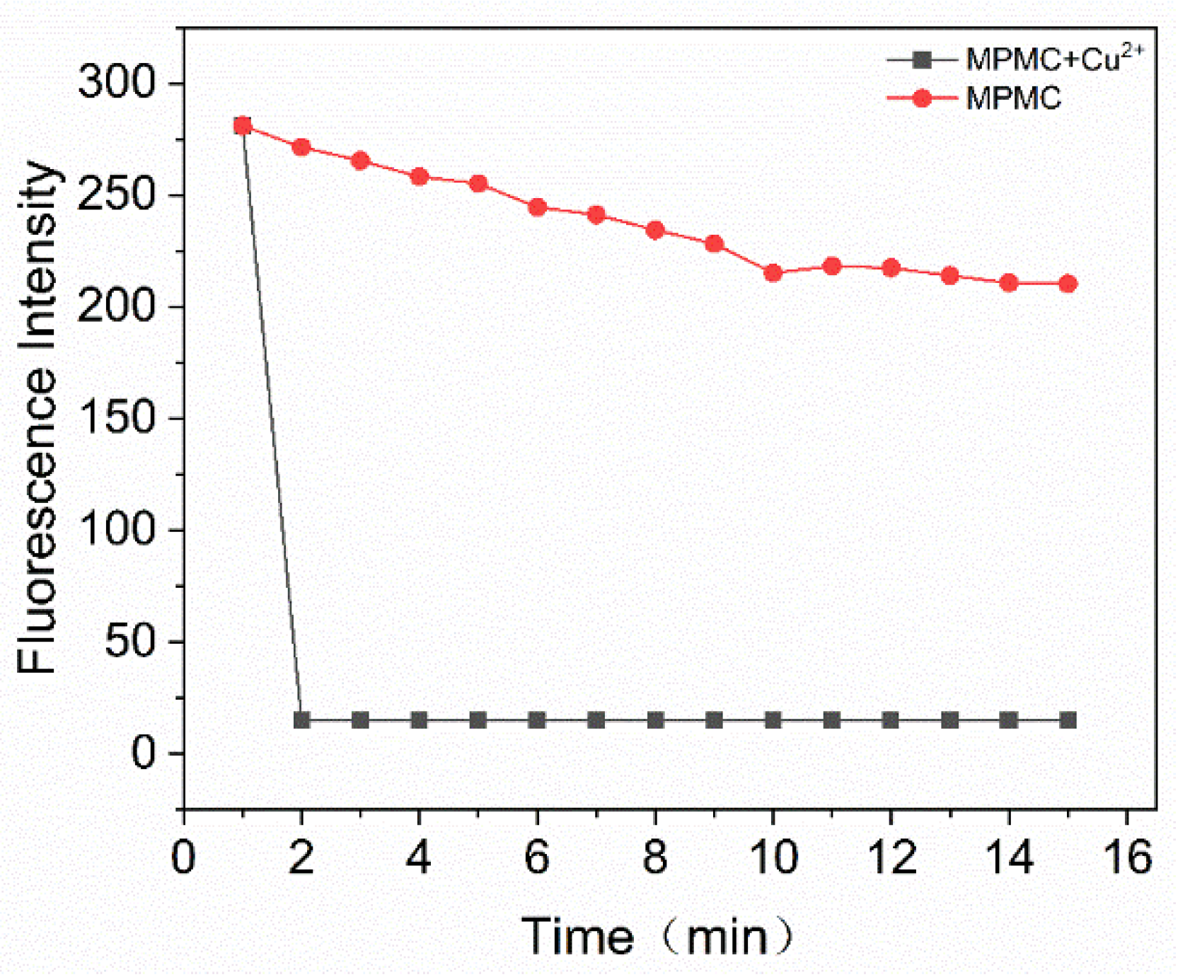 Preprints 84135 g006