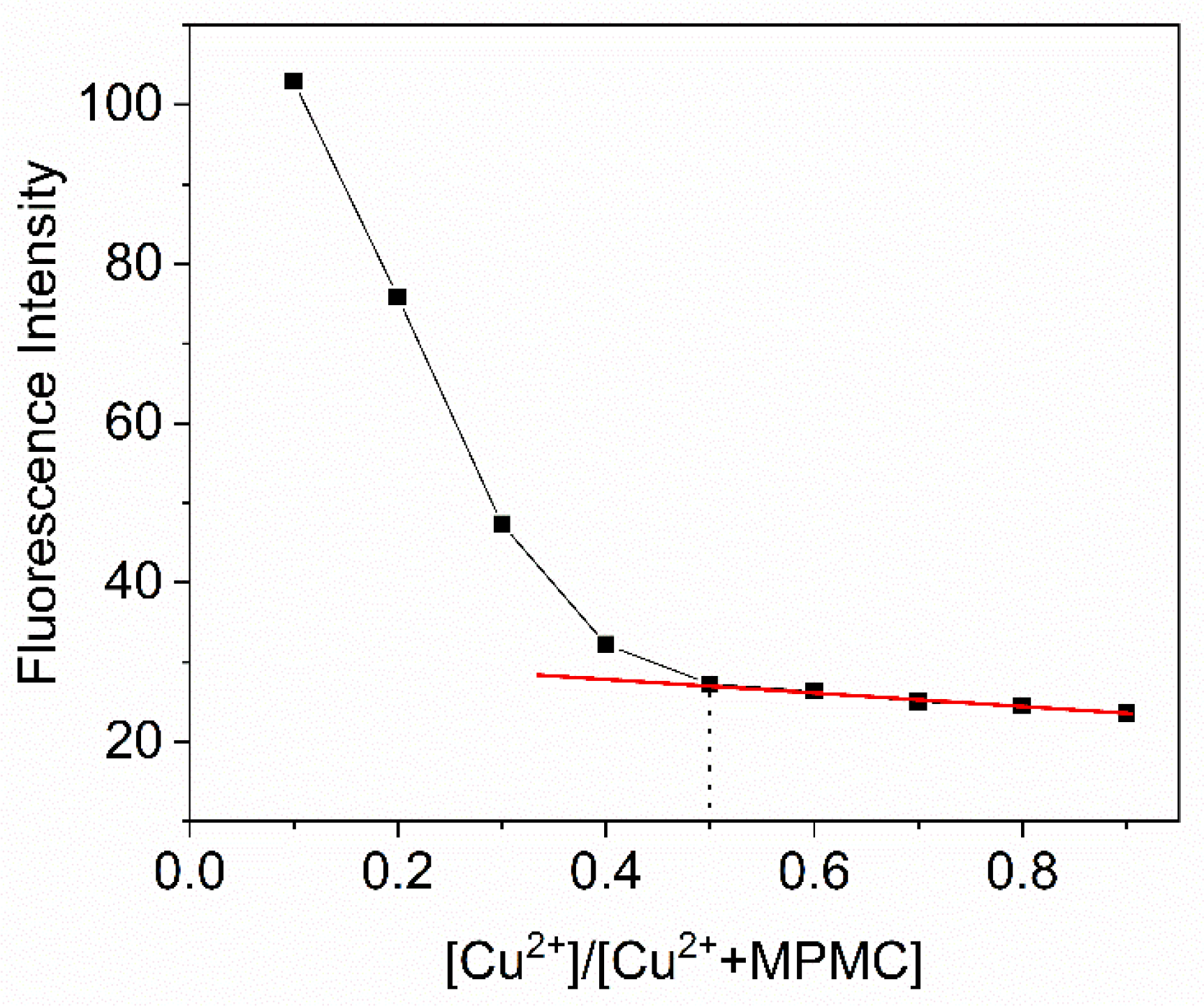 Preprints 84135 g007