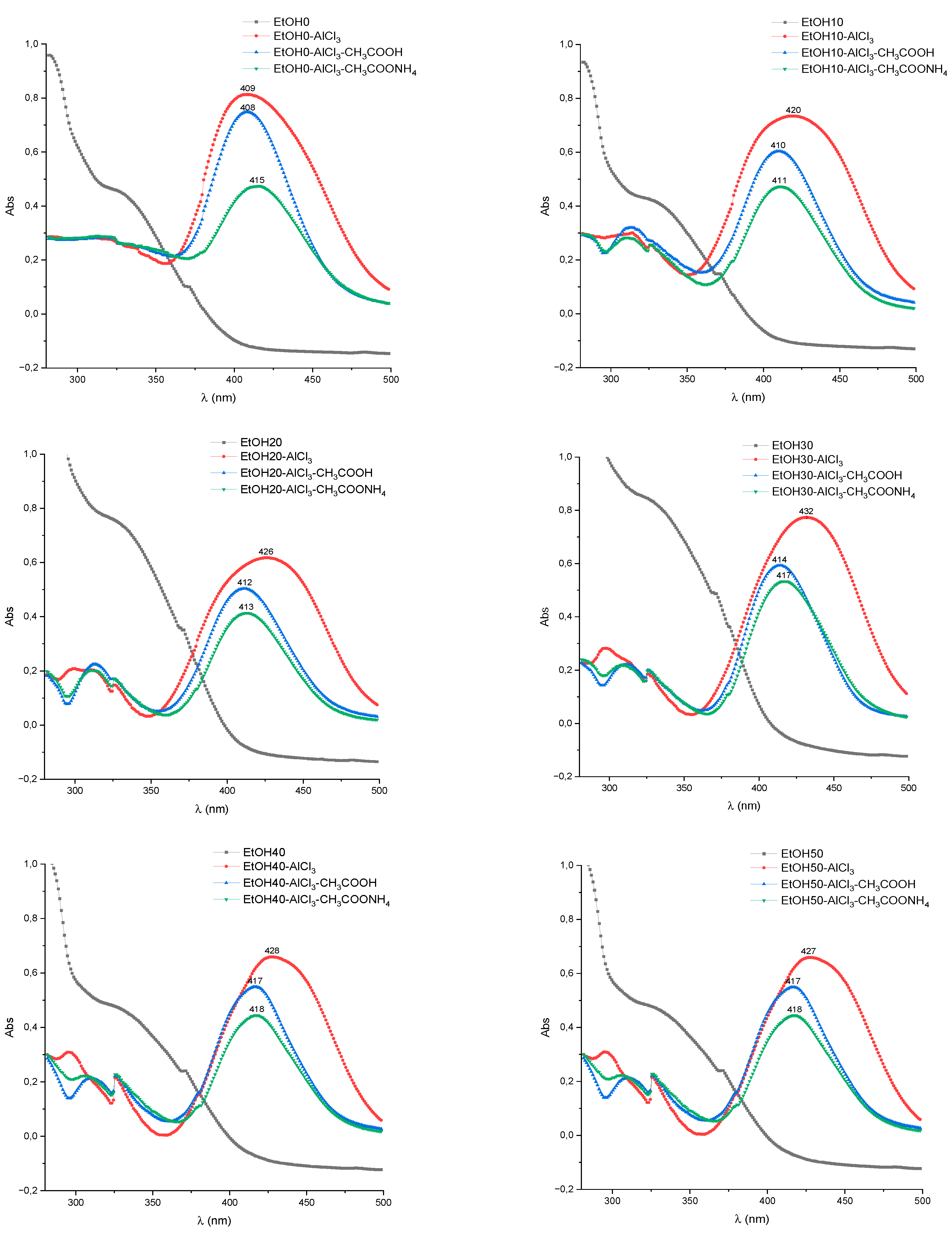 Preprints 93444 g003a