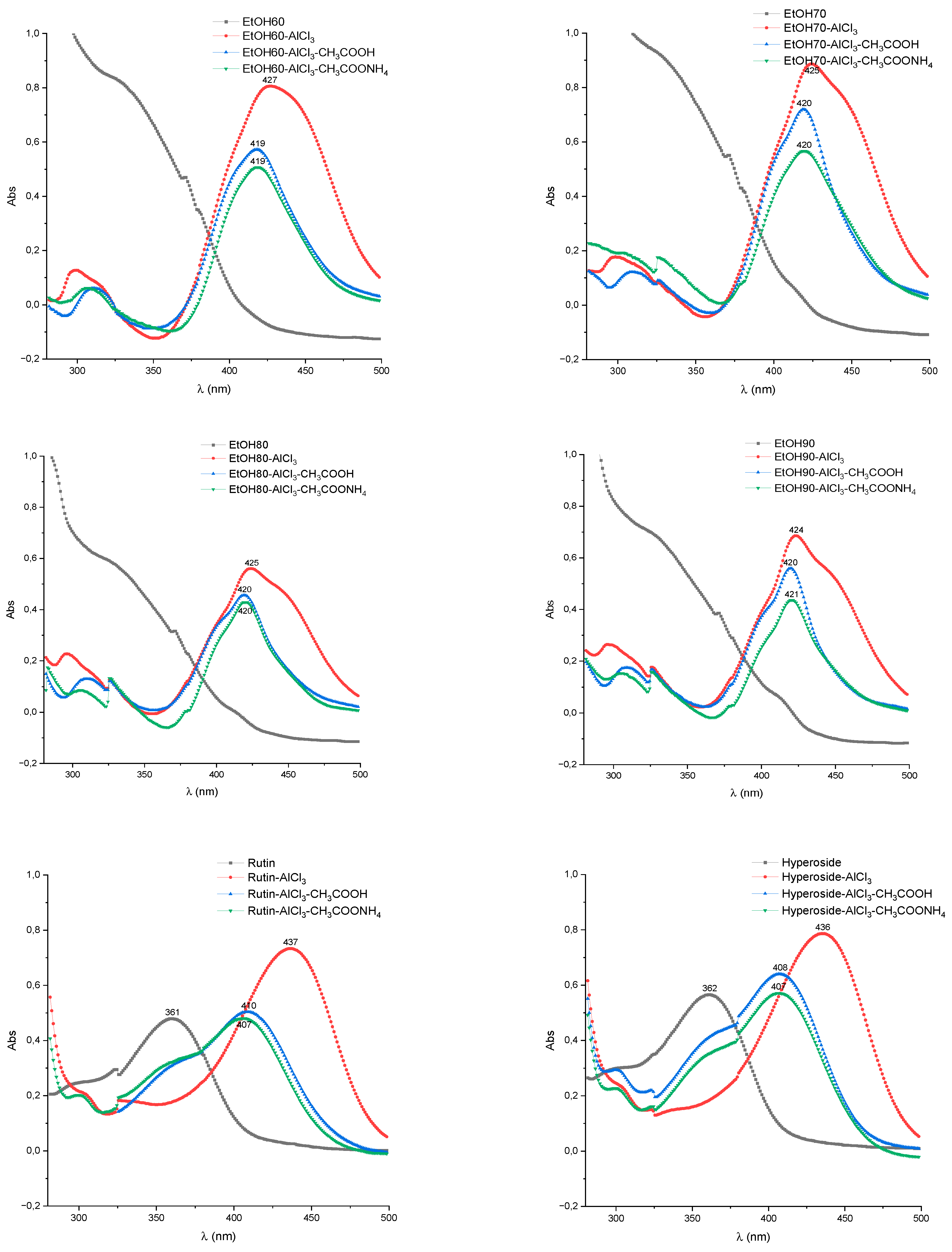 Preprints 93444 g003b