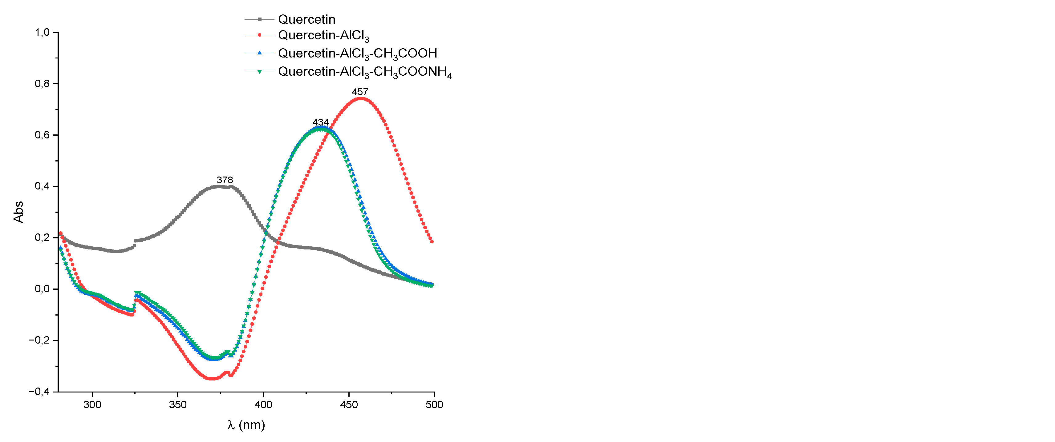 Preprints 93444 g003c