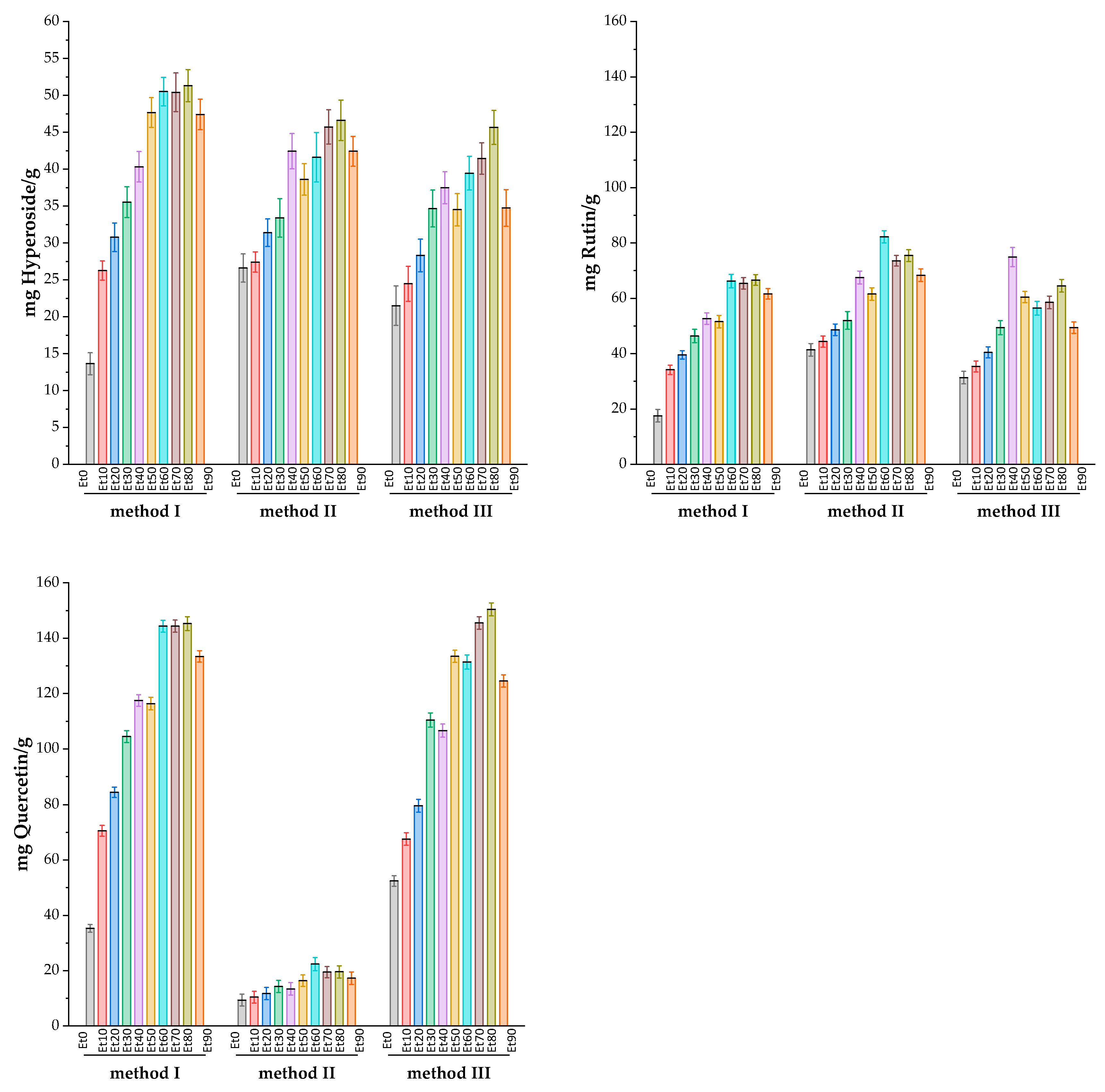 Preprints 93444 g004