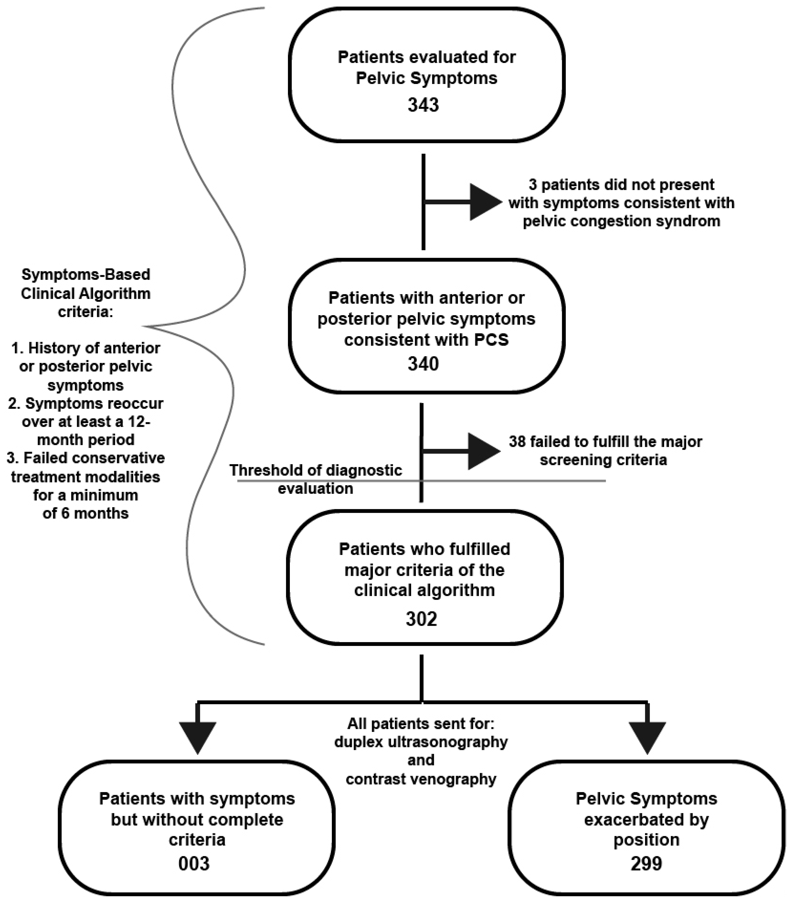 Preprints 73611 g001