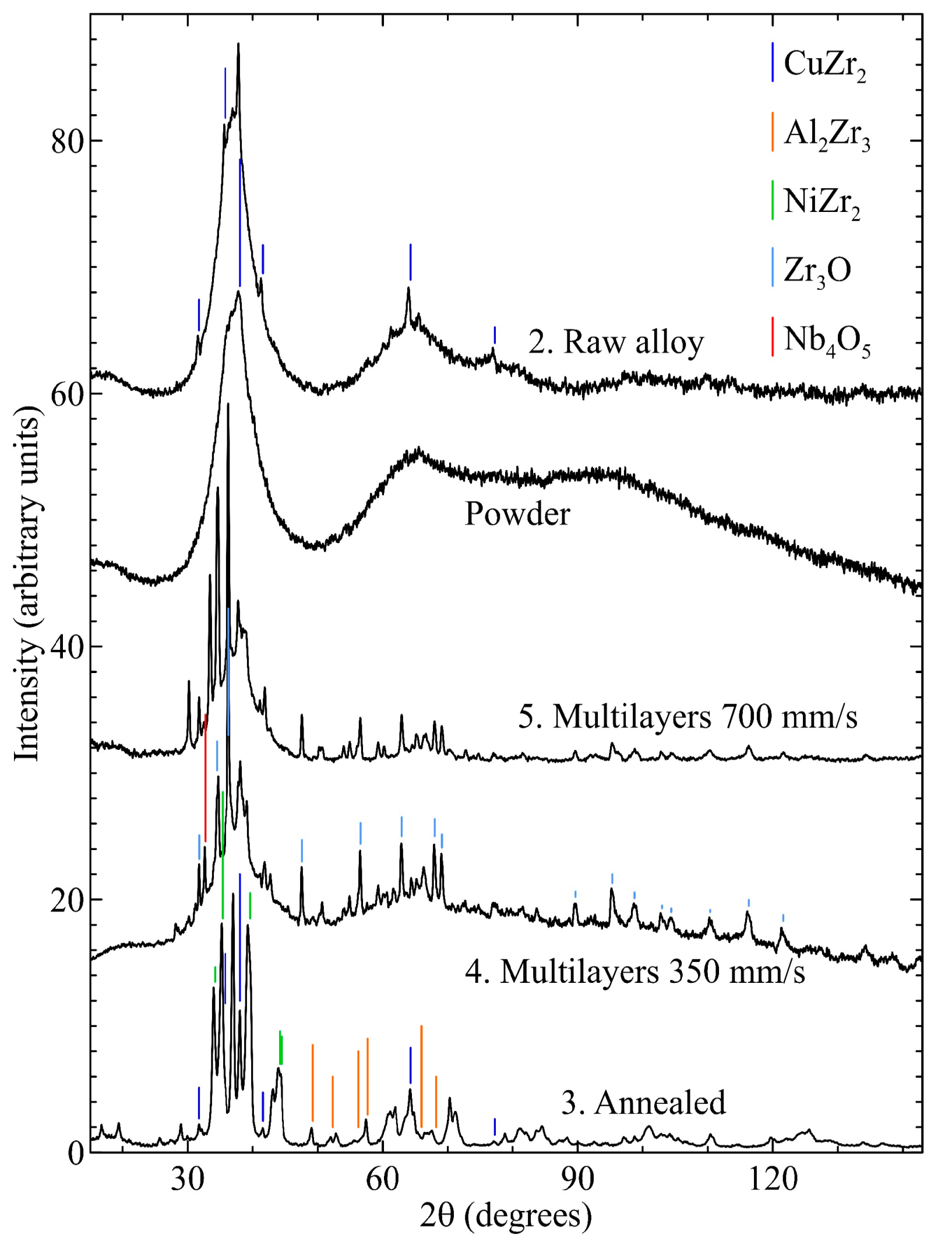 Preprints 93241 g004