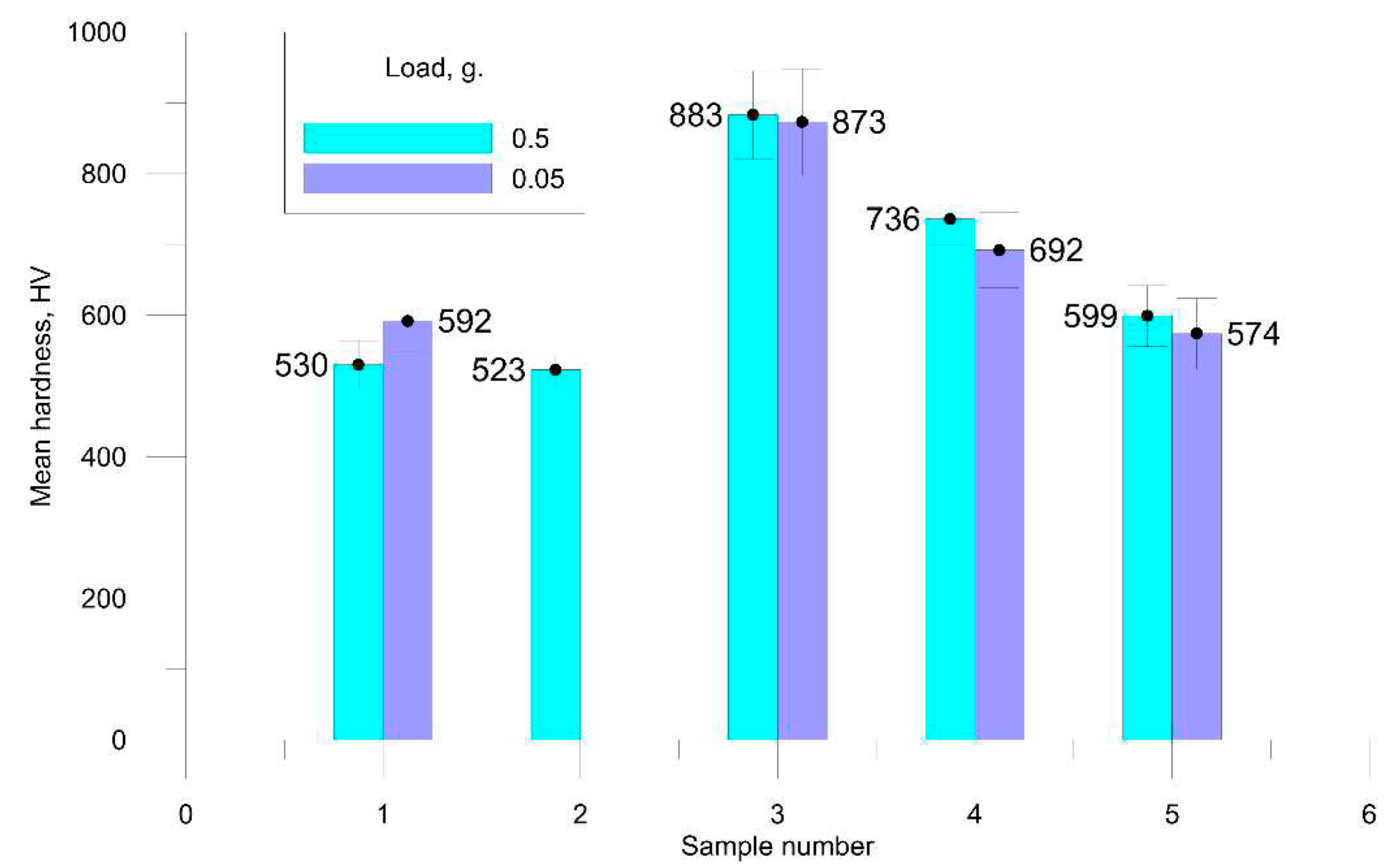 Preprints 93241 g005