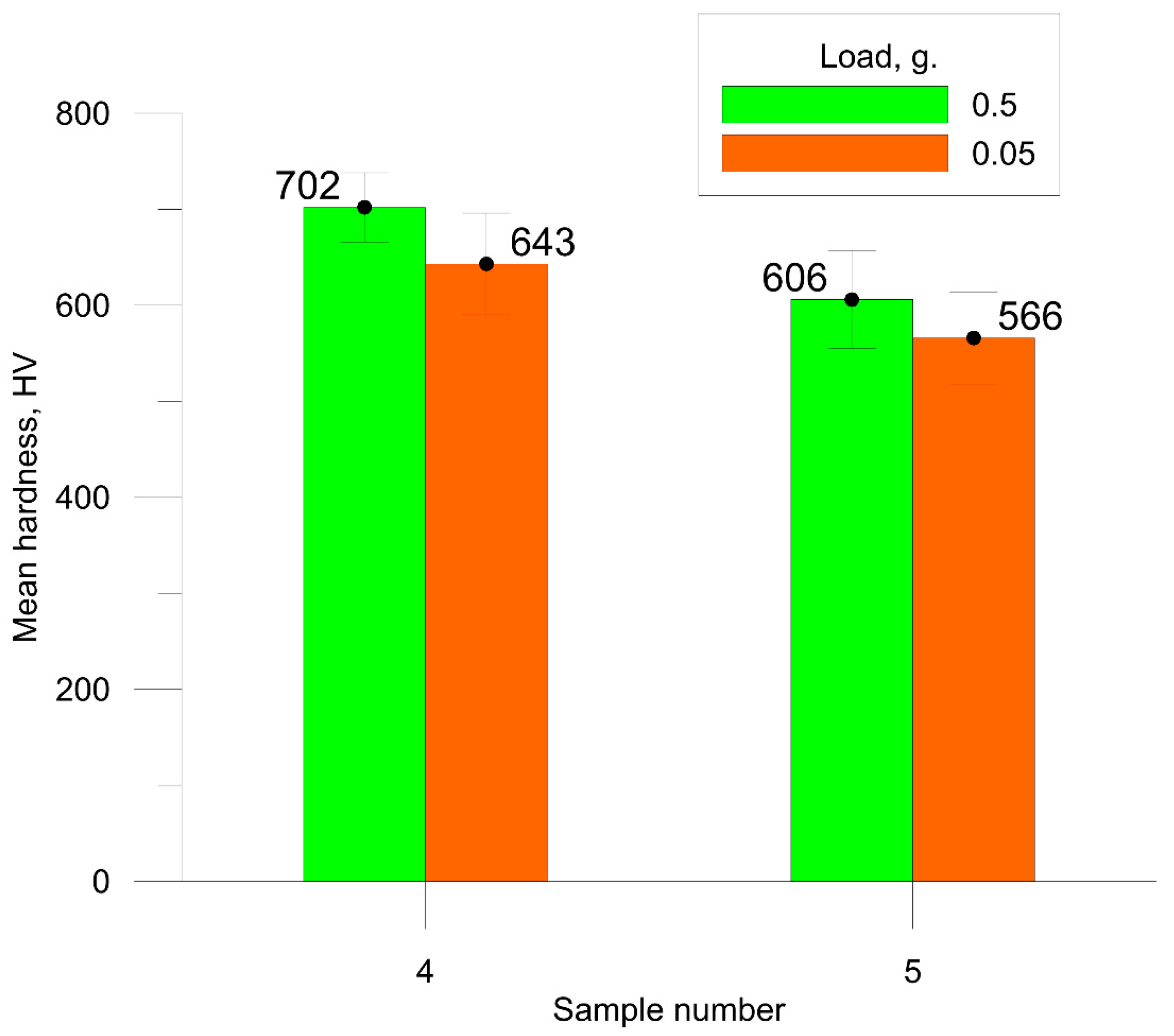 Preprints 93241 g006