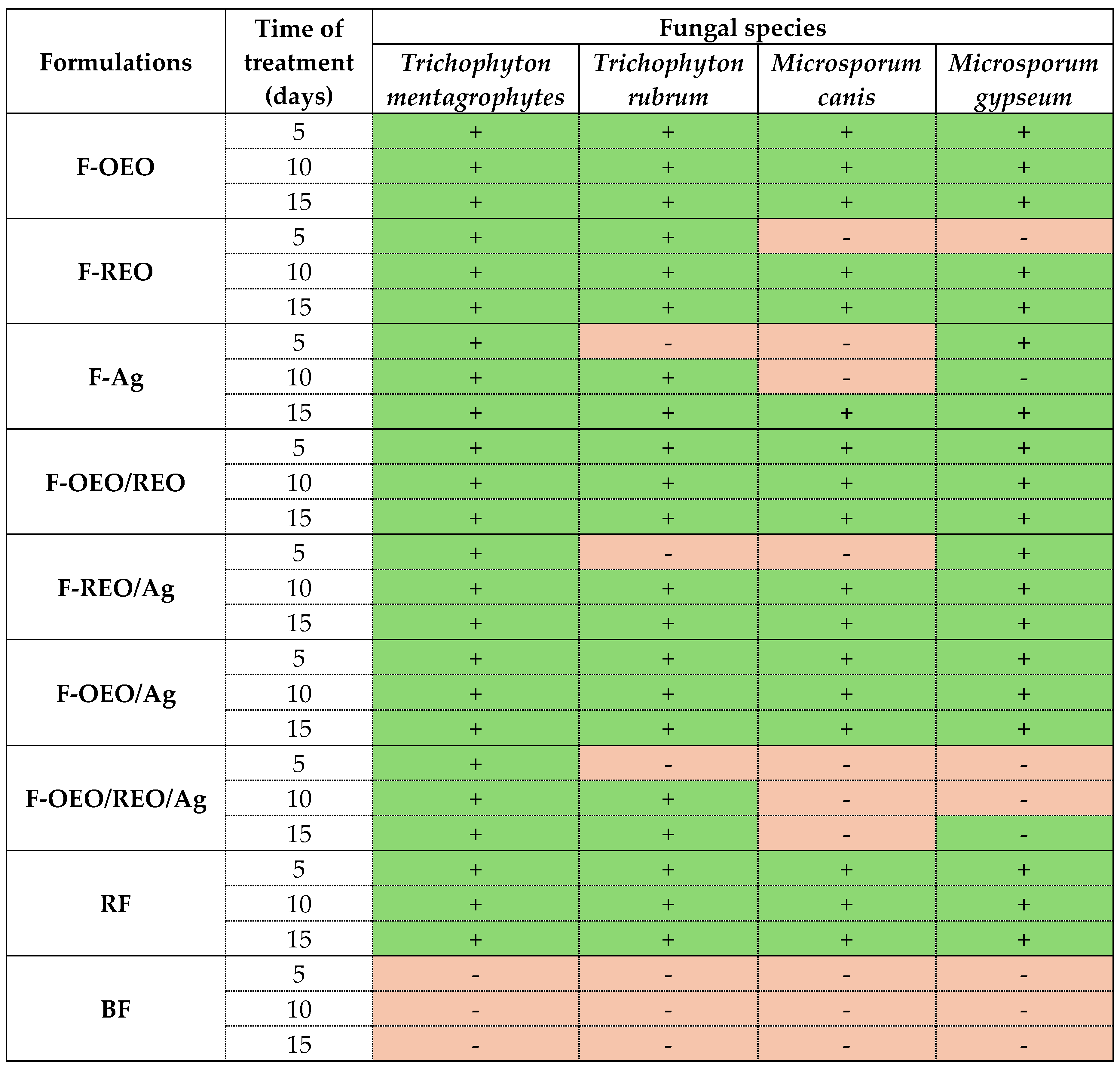 Preprints 115679 ch001