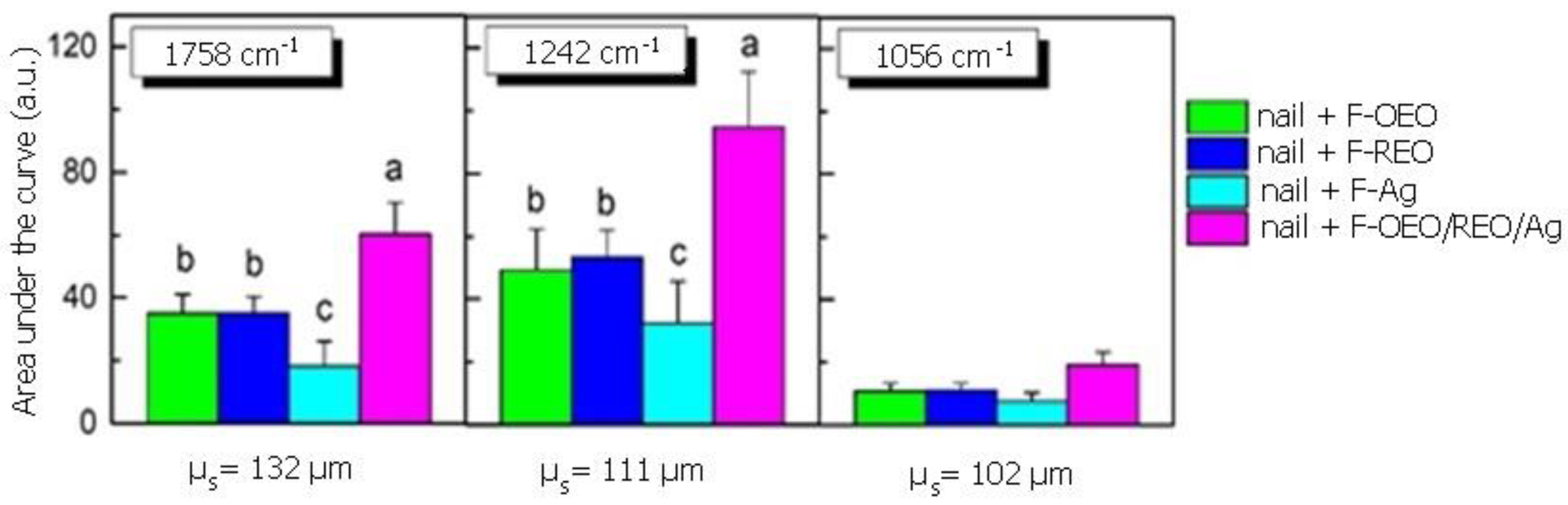 Preprints 115679 g007