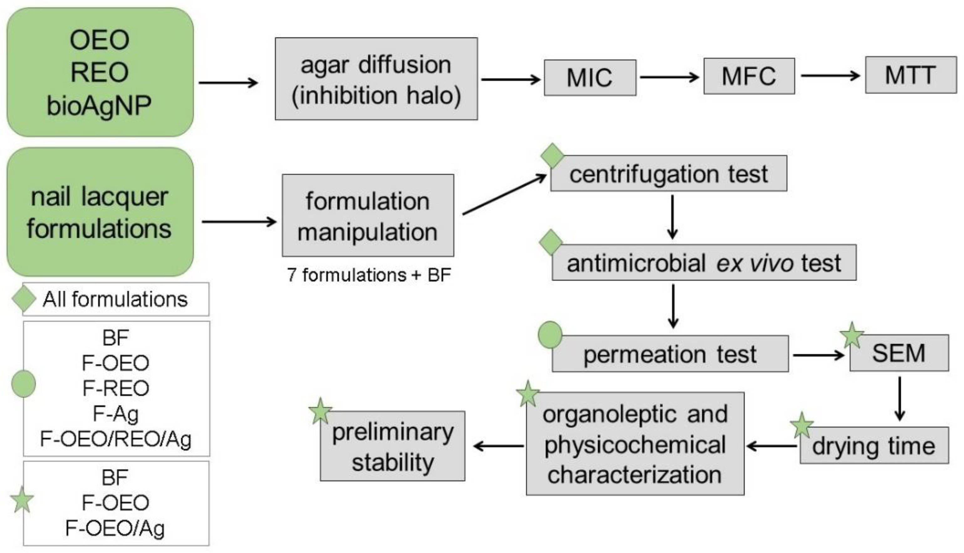 Preprints 115679 g011