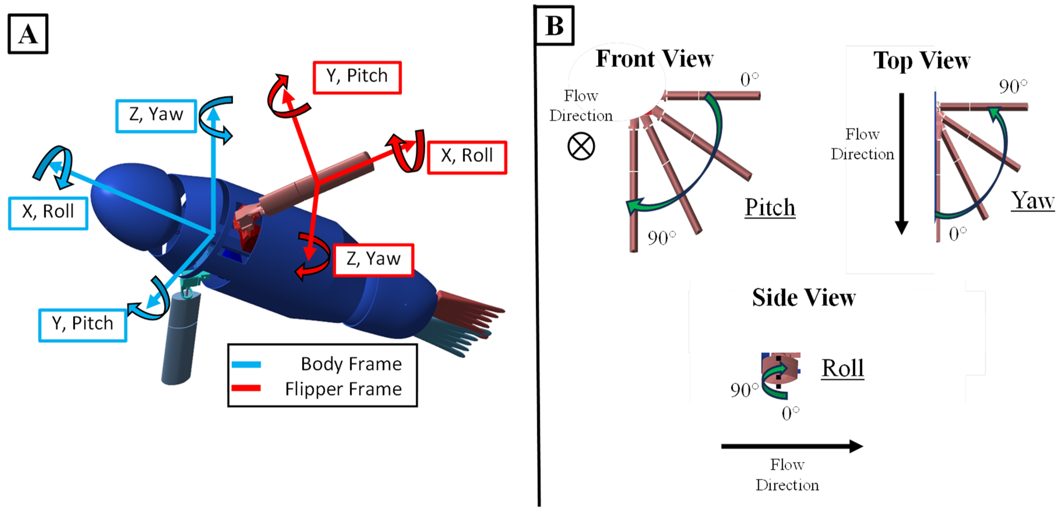 Preprints 107466 g002