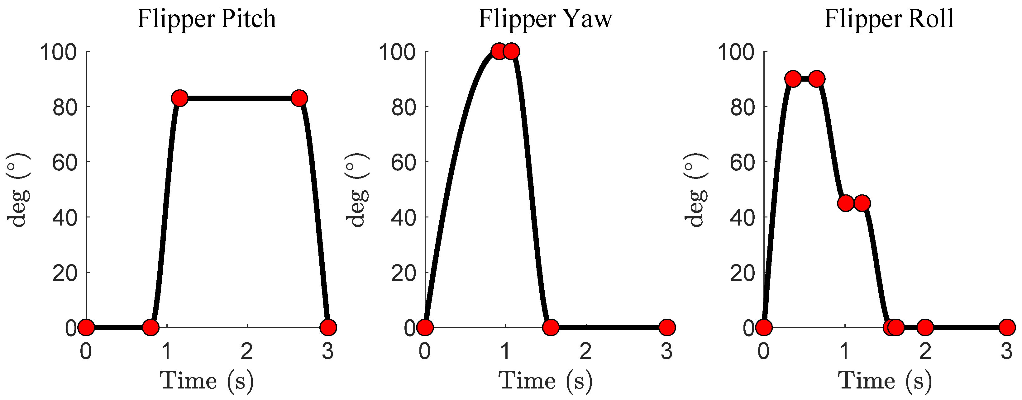 Preprints 107466 g004