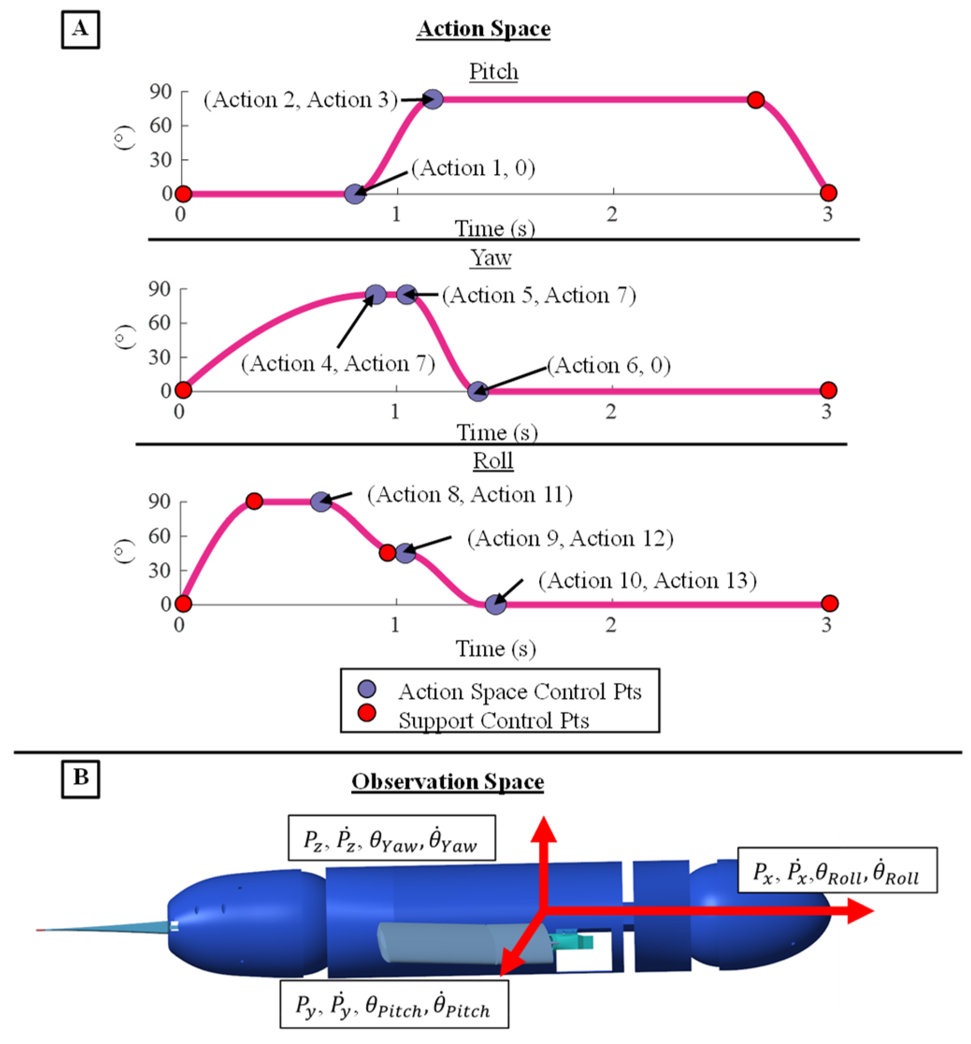 Preprints 107466 g008