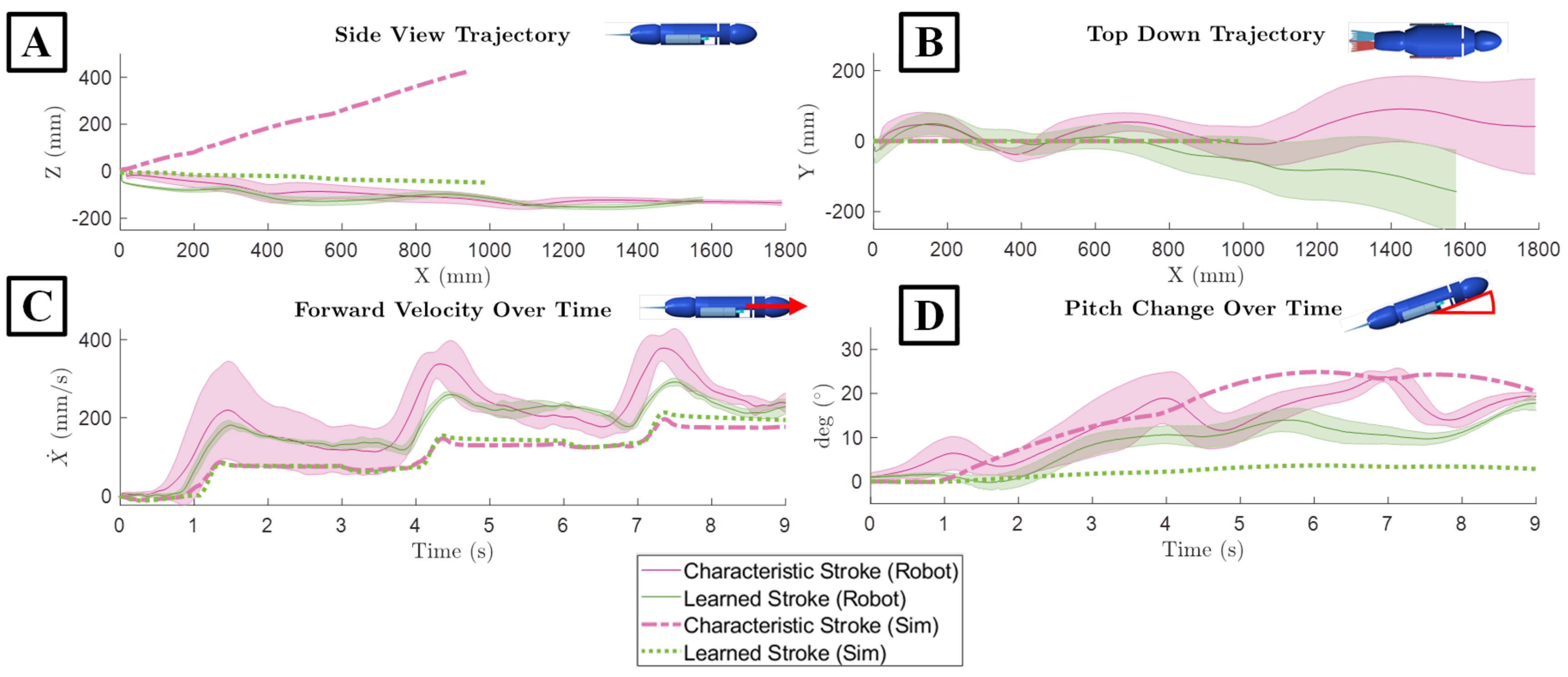 Preprints 107466 g011