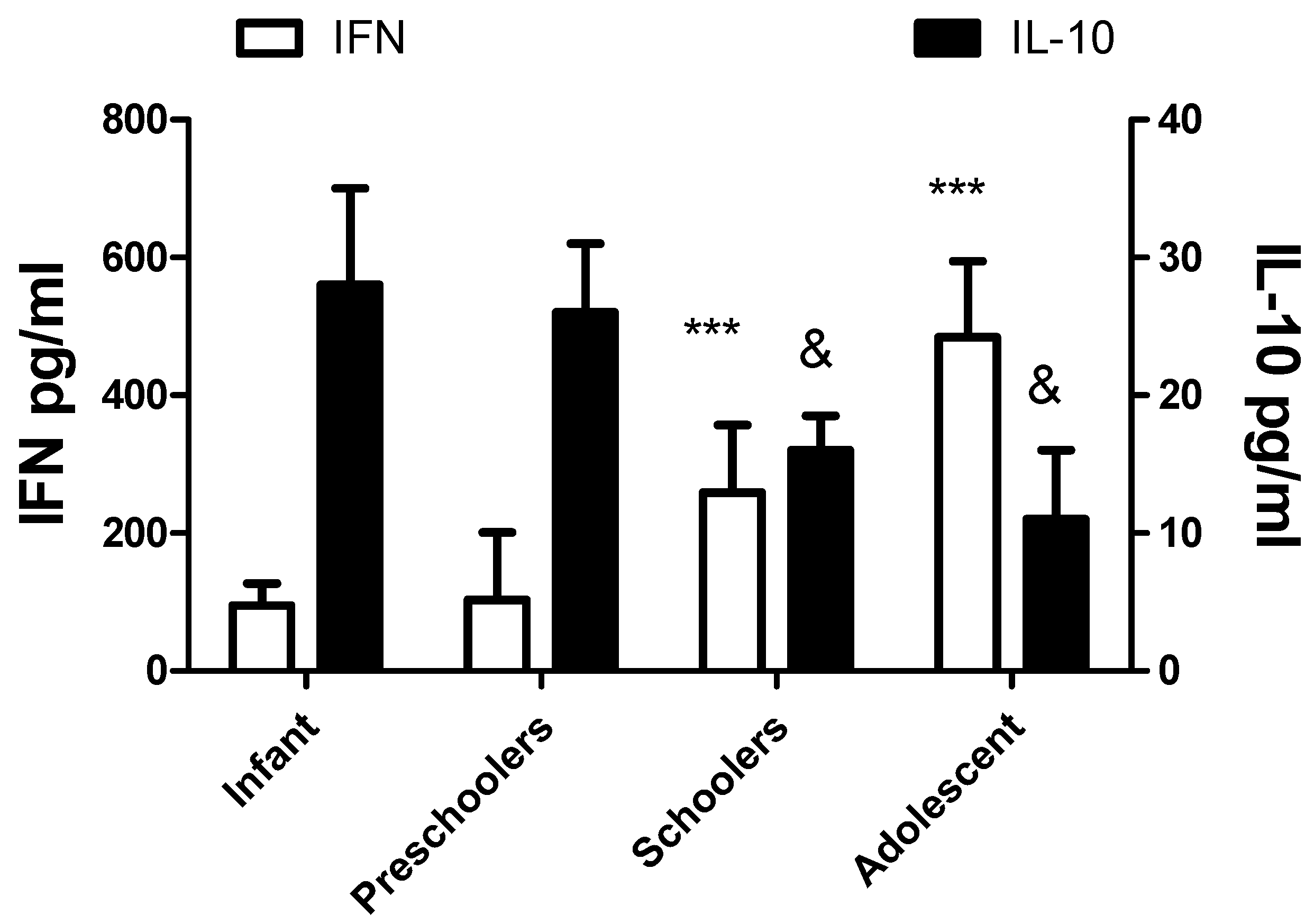 Preprints 71561 g003