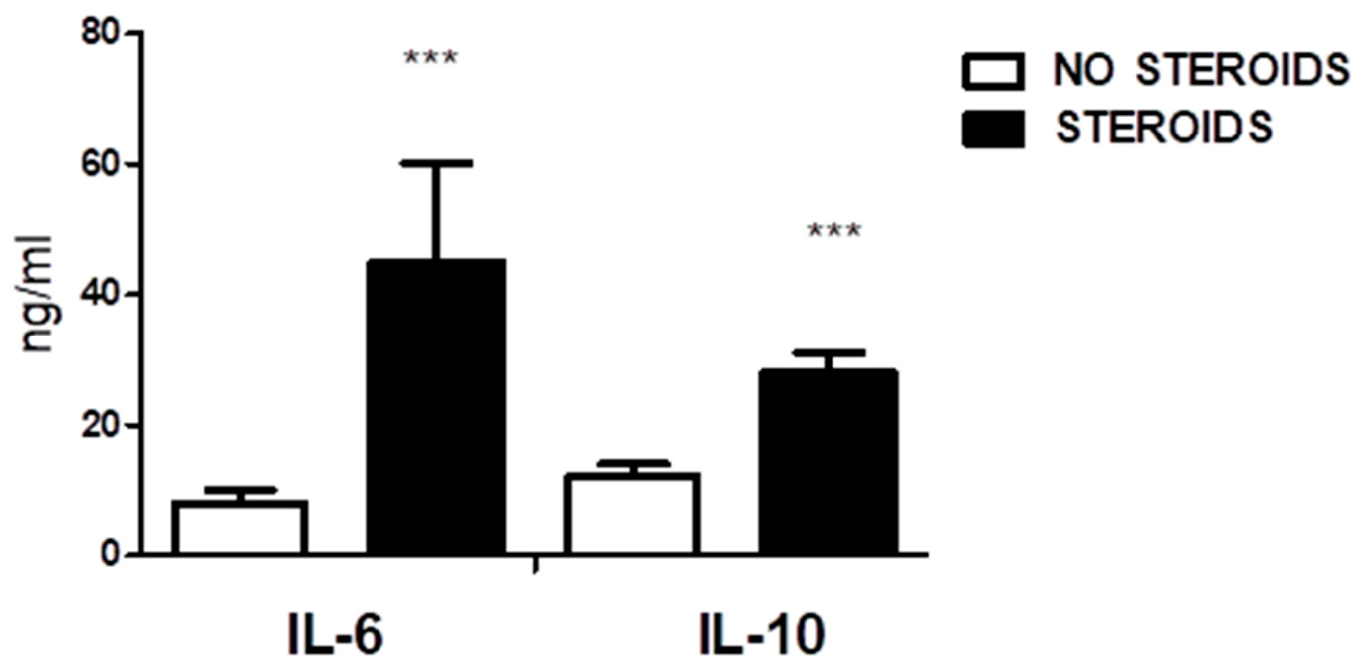 Preprints 71561 g008