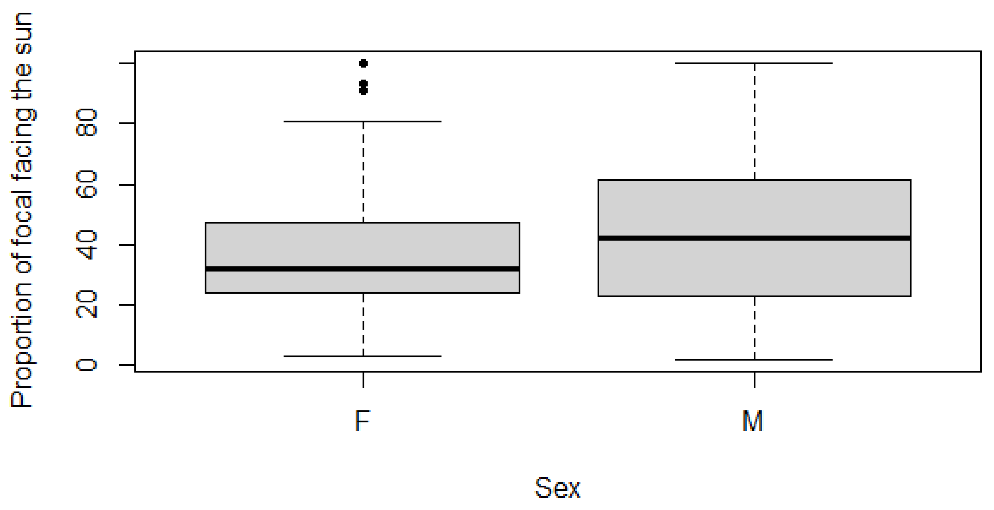 Preprints 102389 g004