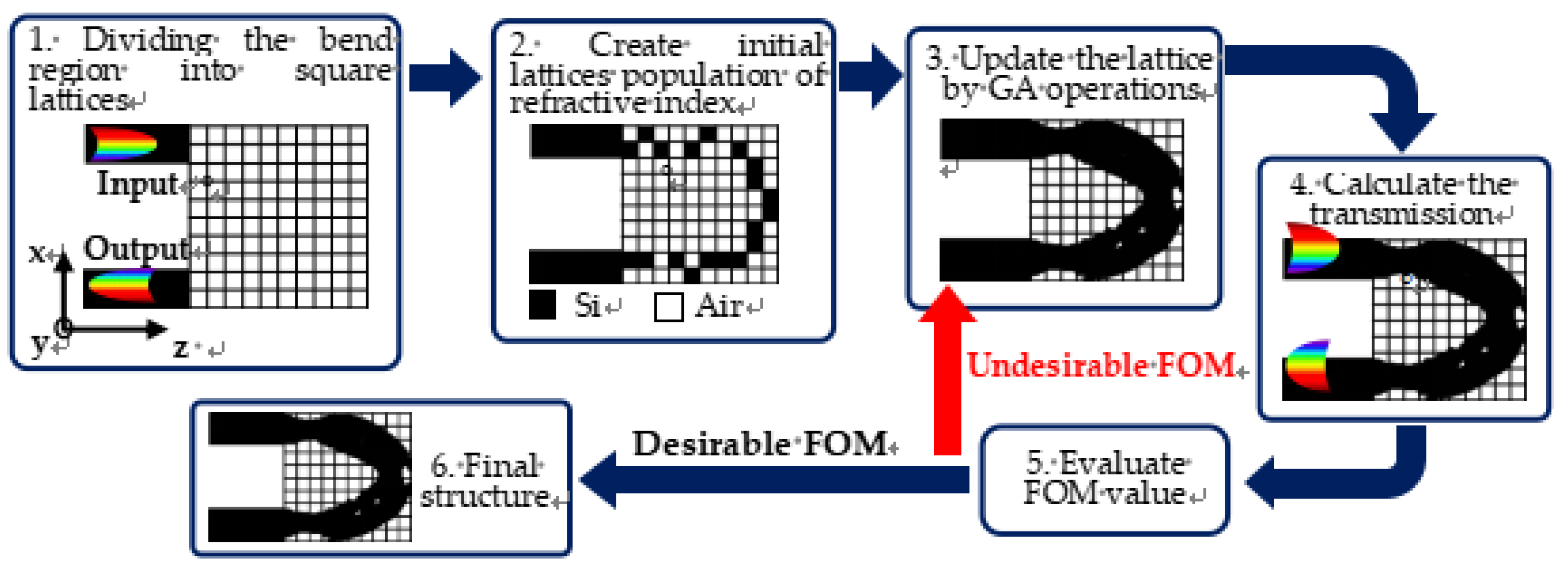 Preprints 87418 g001