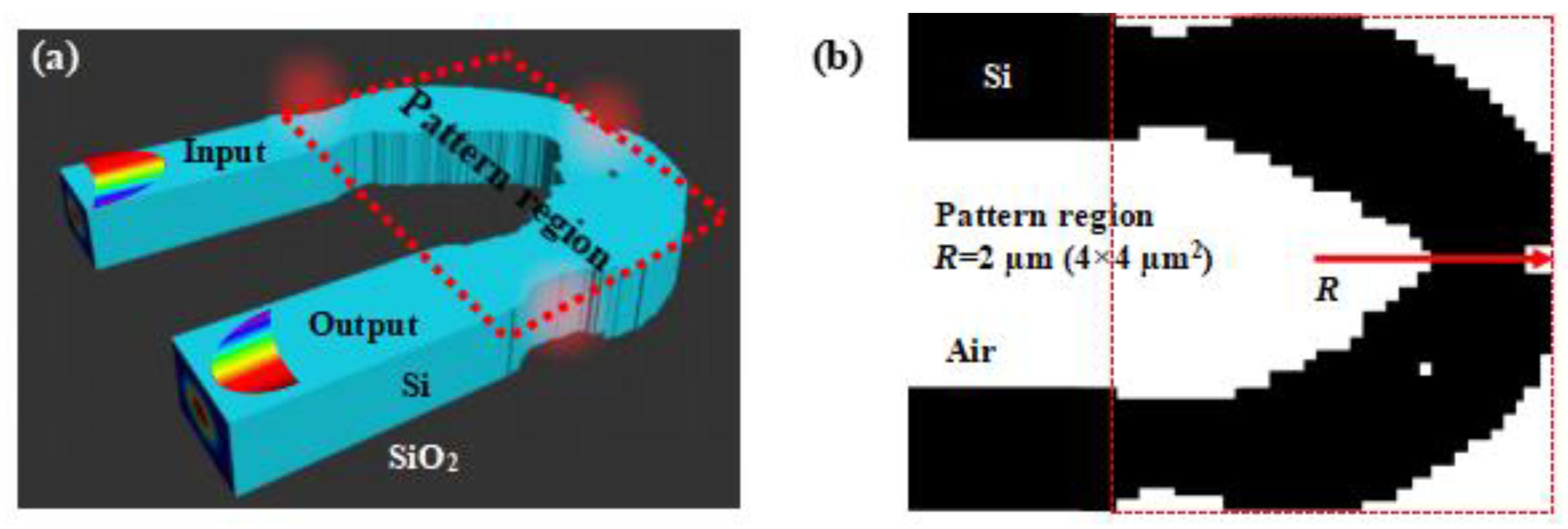 Preprints 87418 g002