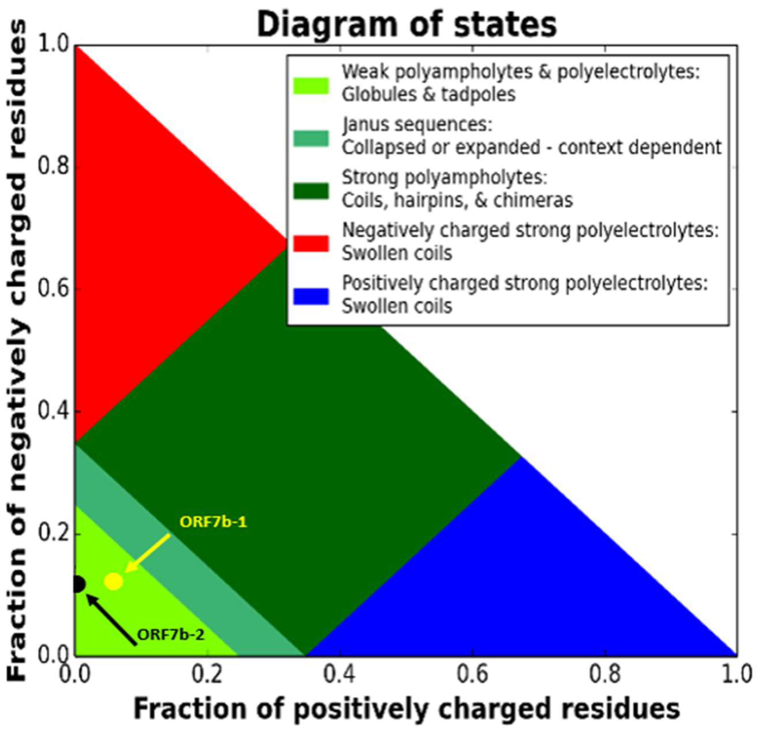 Preprints 71187 g001