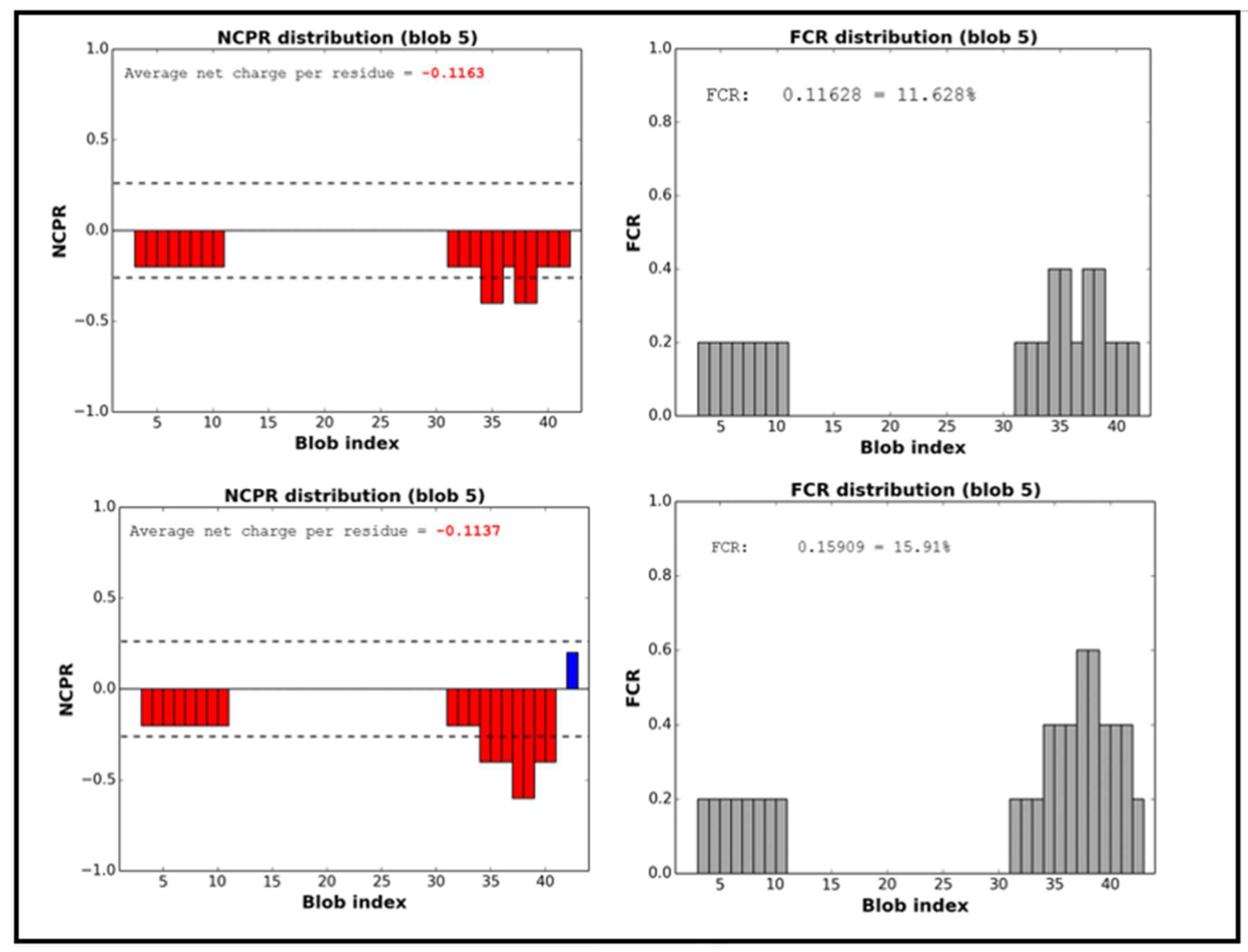 Preprints 71187 g002