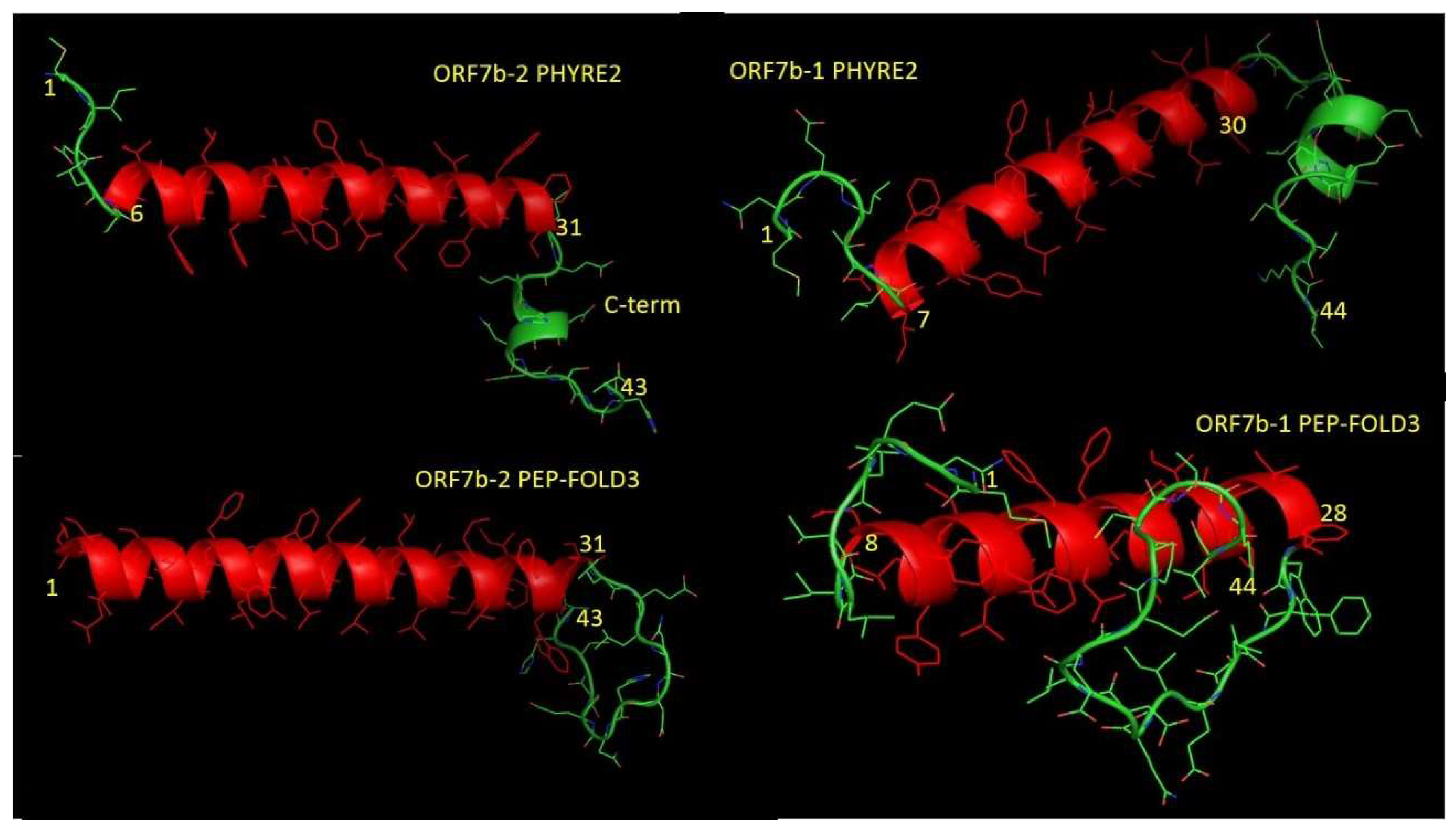 Preprints 71187 g004