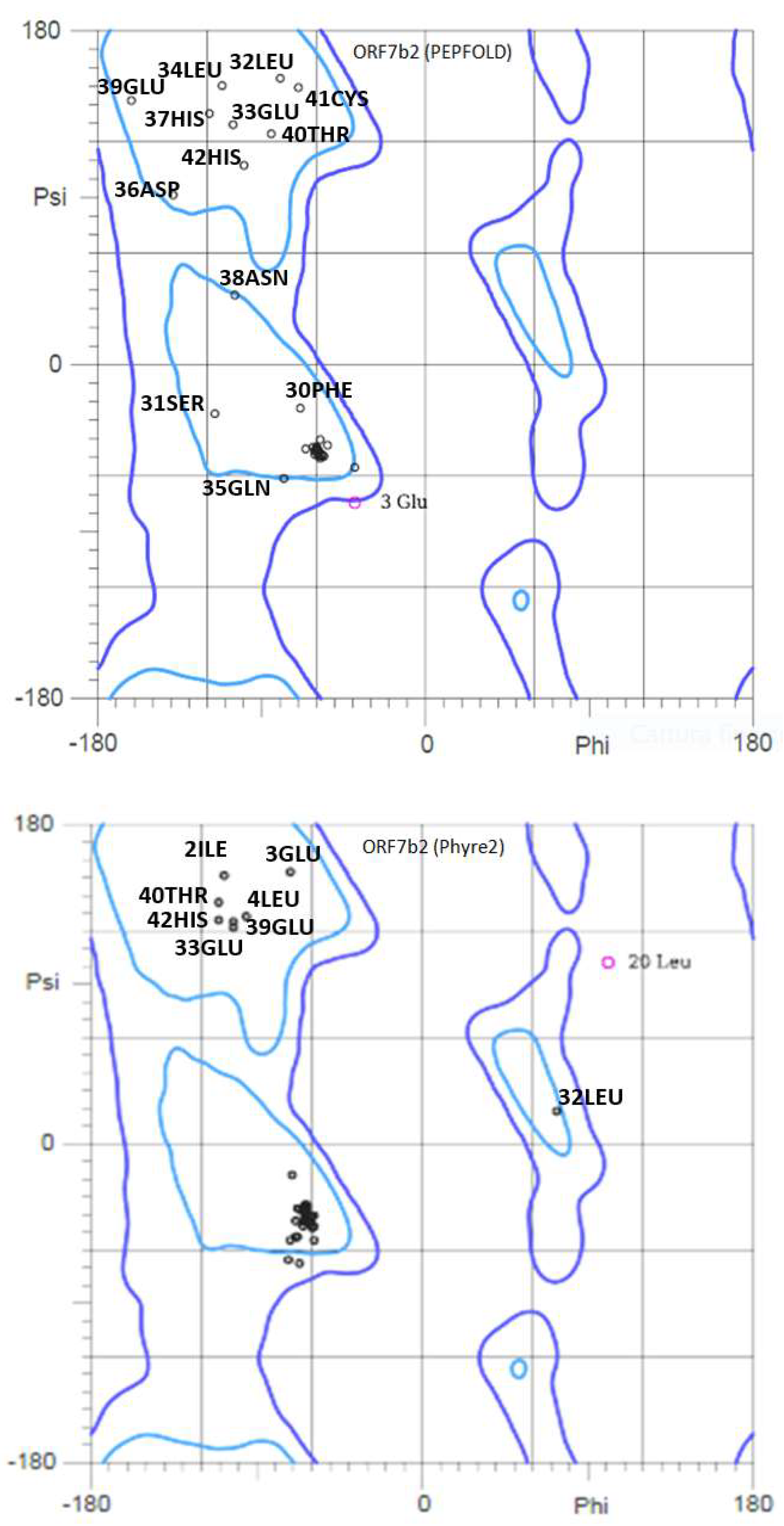 Preprints 71187 g005a