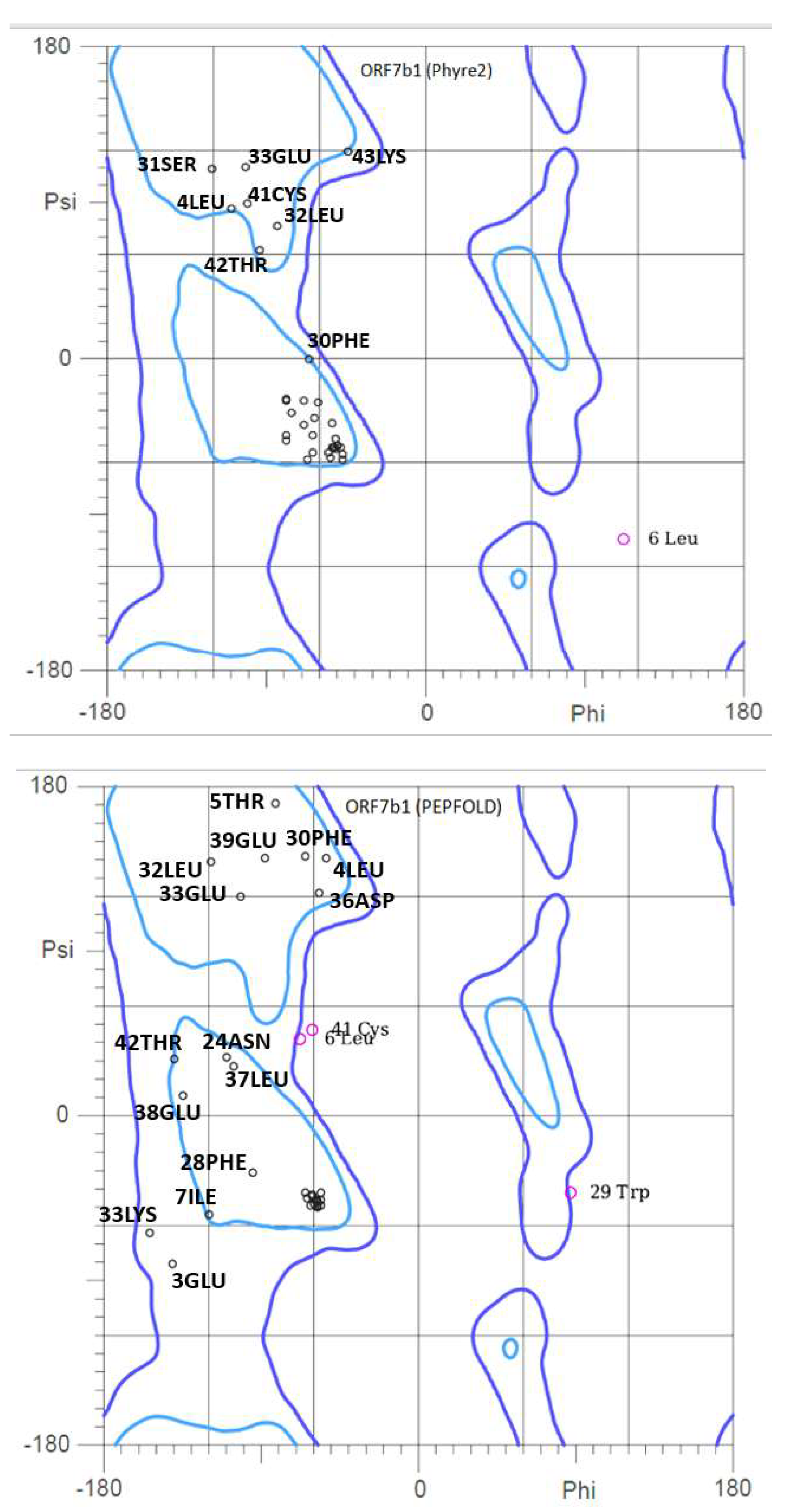 Preprints 71187 g005b